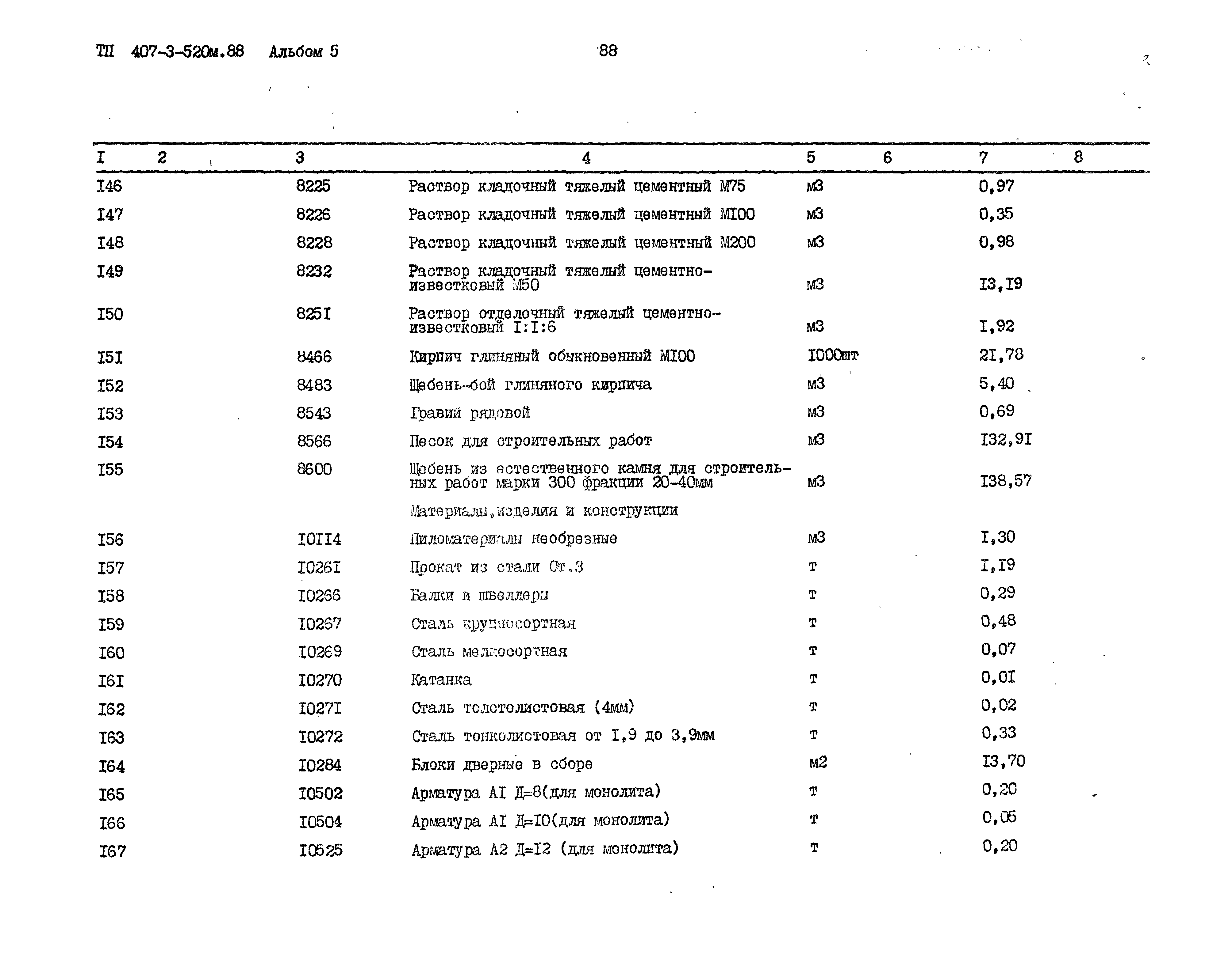 Типовой проект 407-3-520м.88