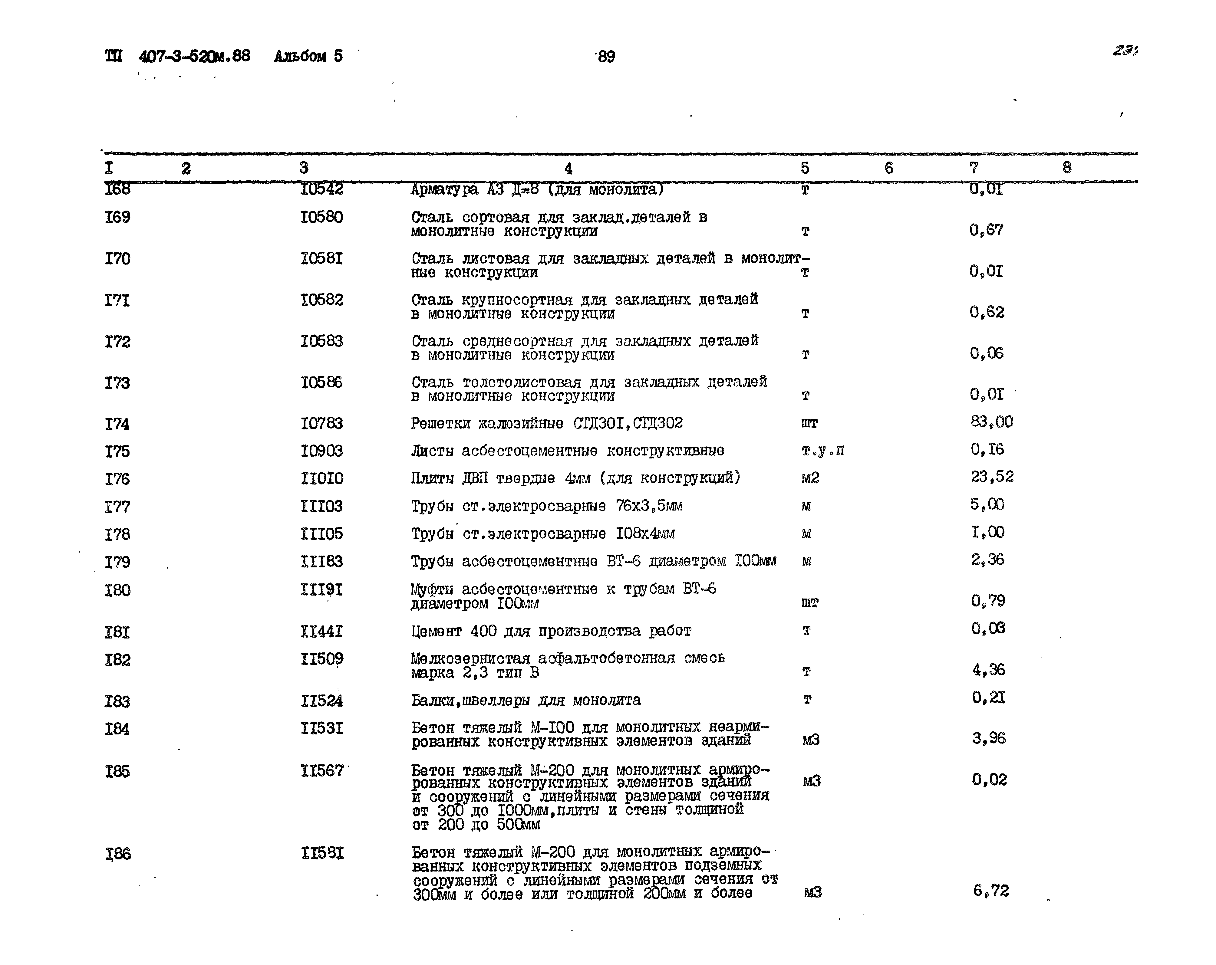 Типовой проект 407-3-520м.88