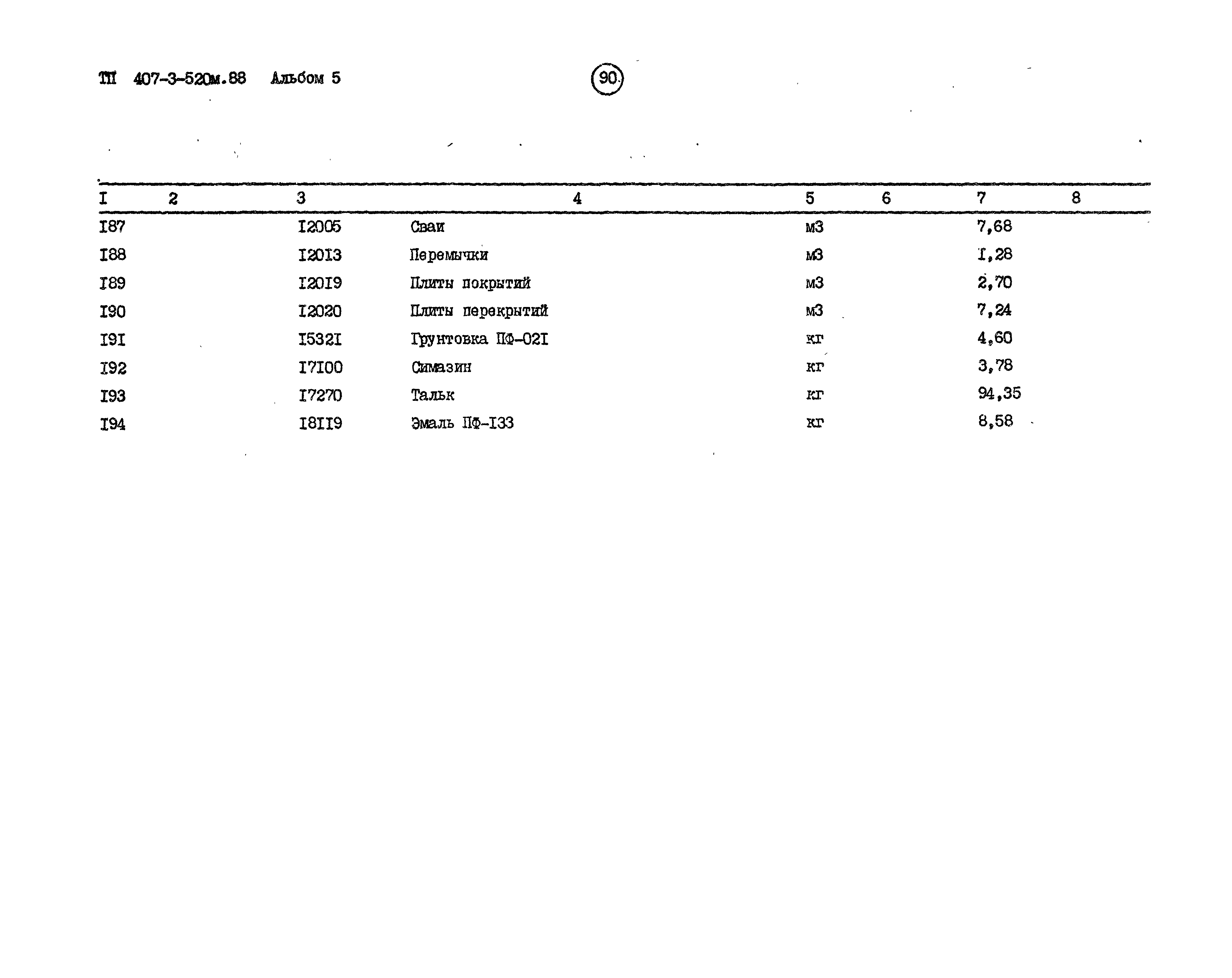 Типовой проект 407-3-520м.88