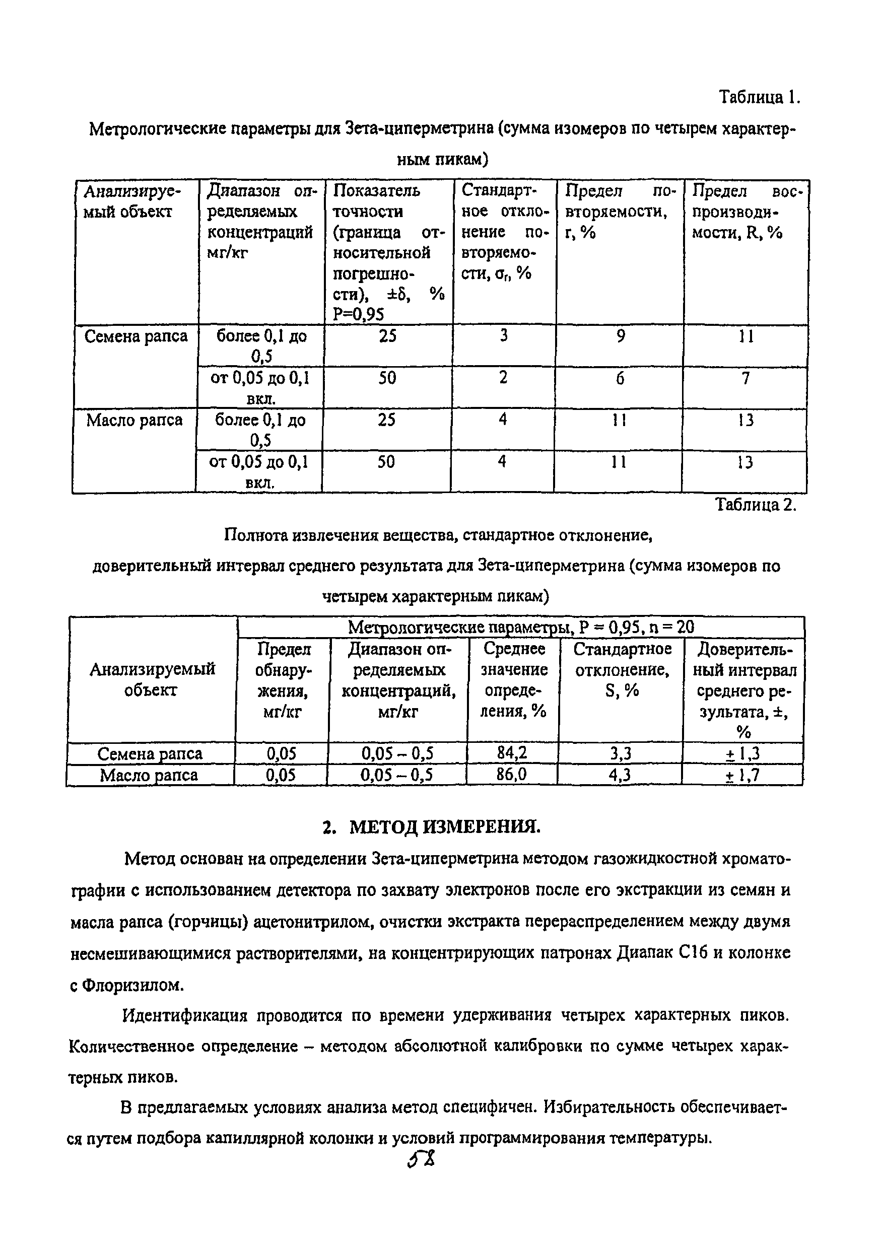 МУК 4.1.2165-07