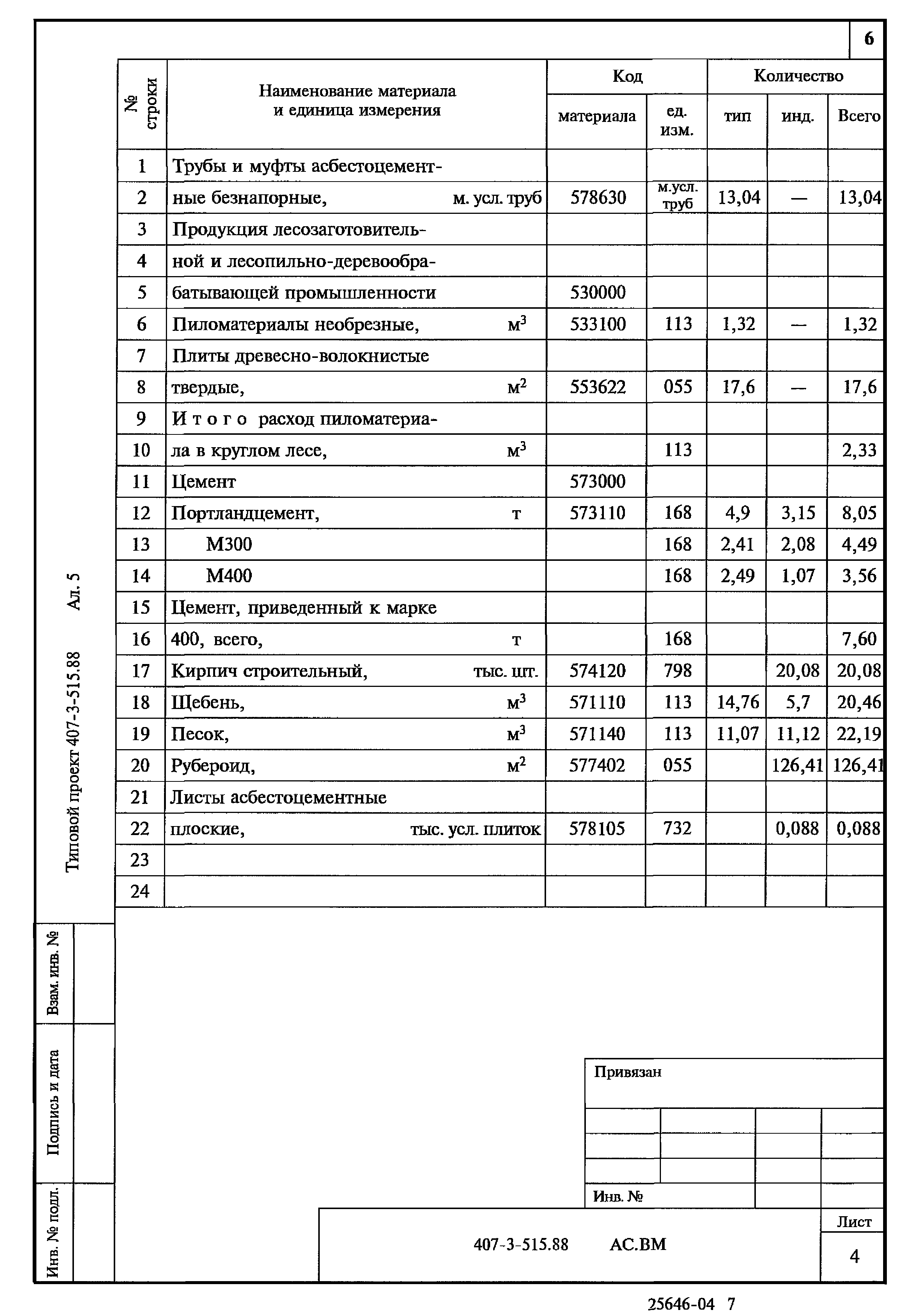 Типовой проект 407-3-515.88