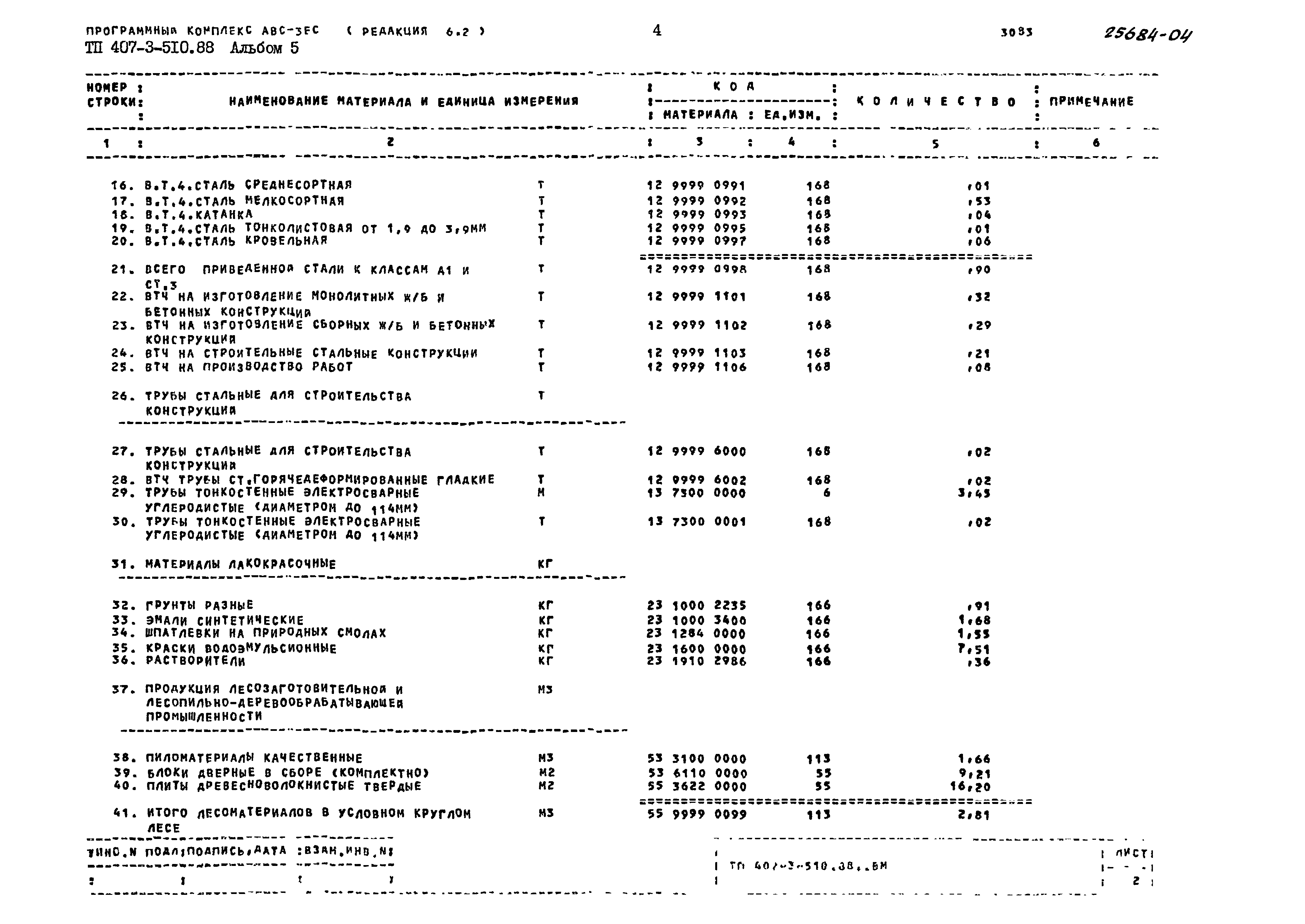 Типовой проект 407-3-510.88