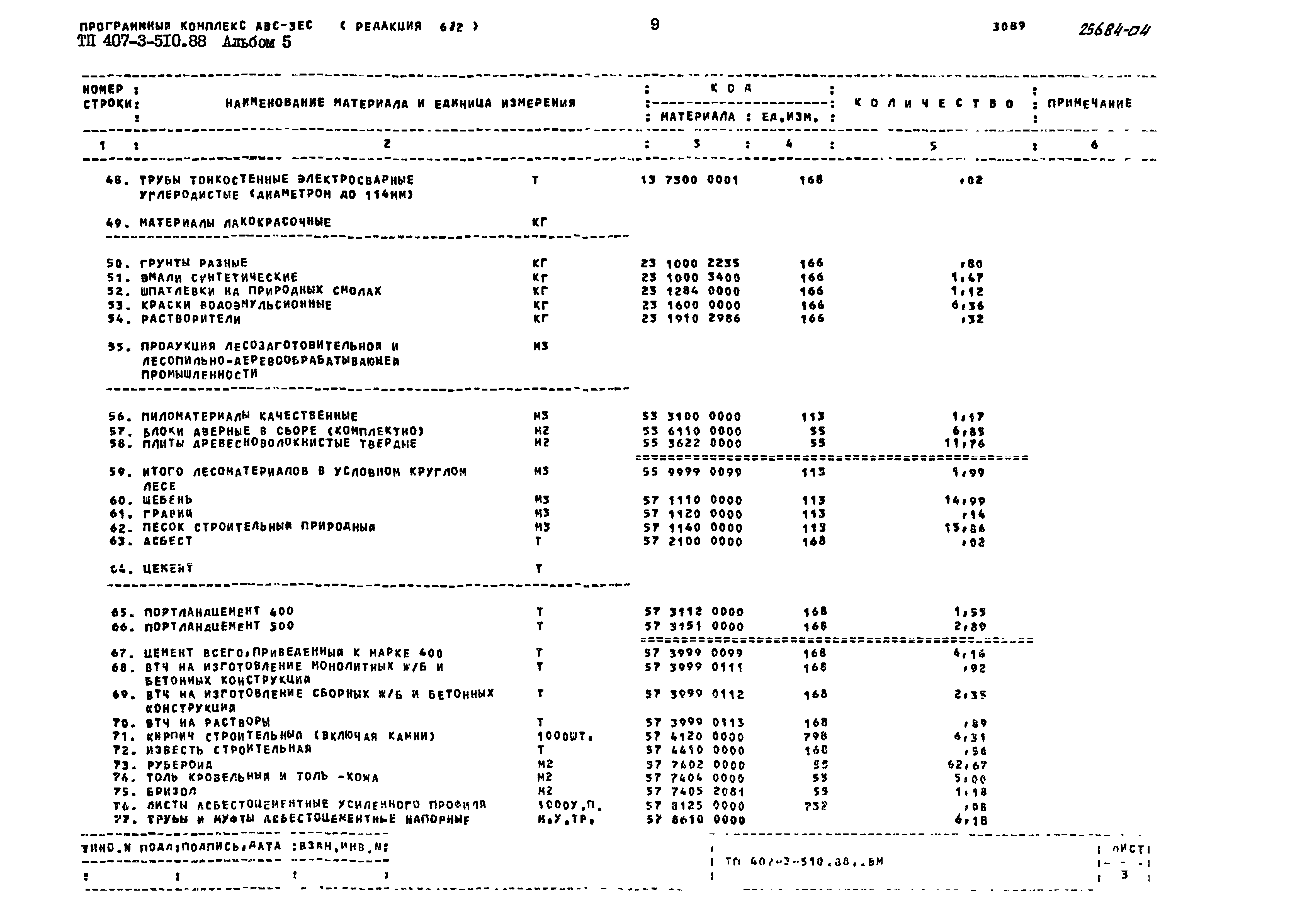 Типовой проект 407-3-510.88