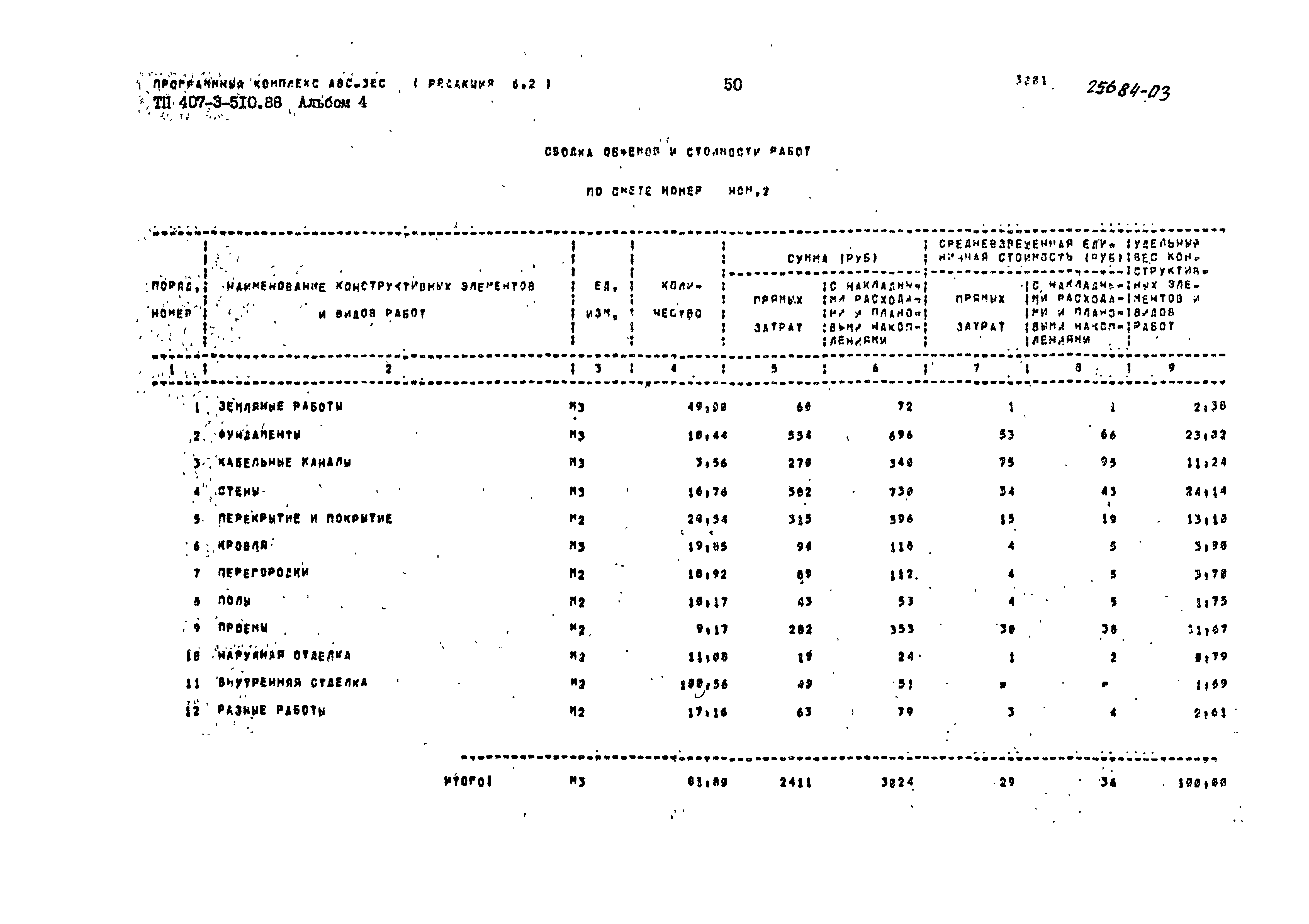 Типовой проект 407-3-510.88