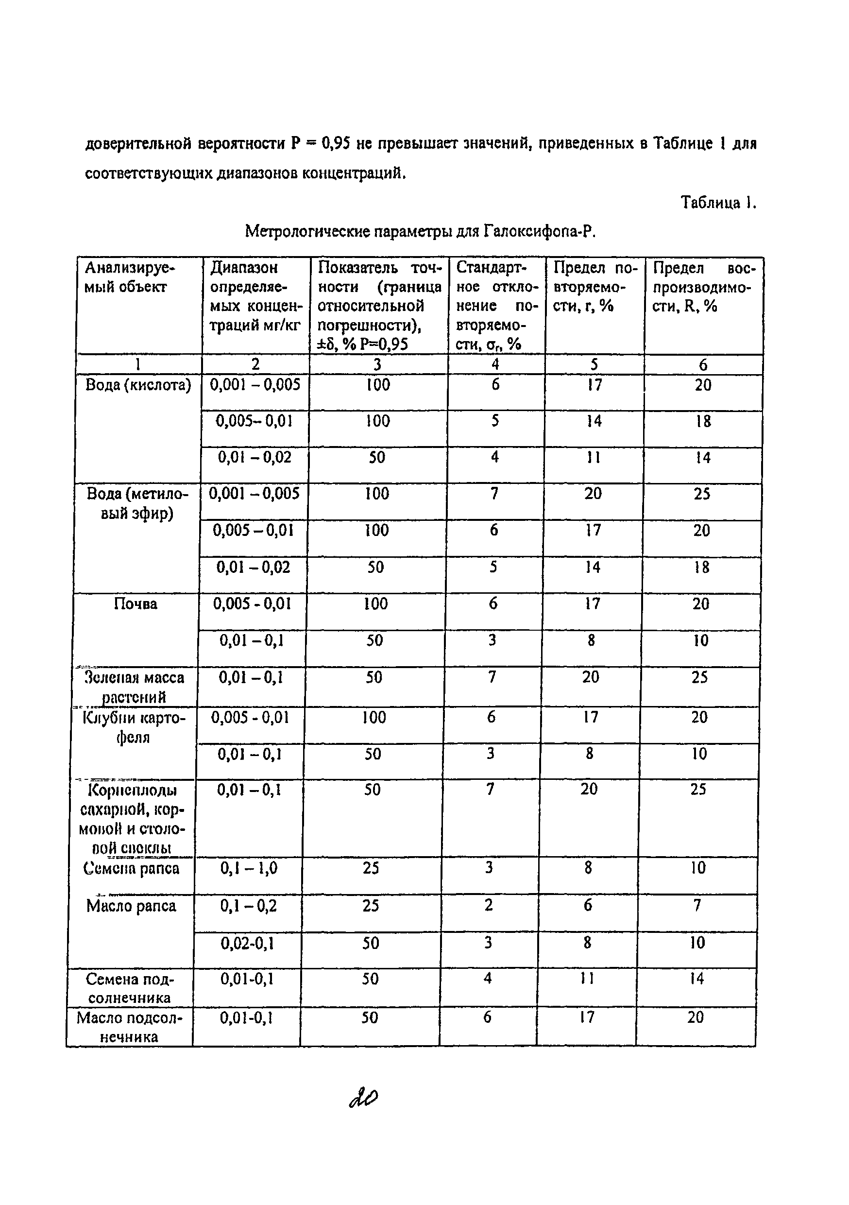 МУК 4.1.2163-07