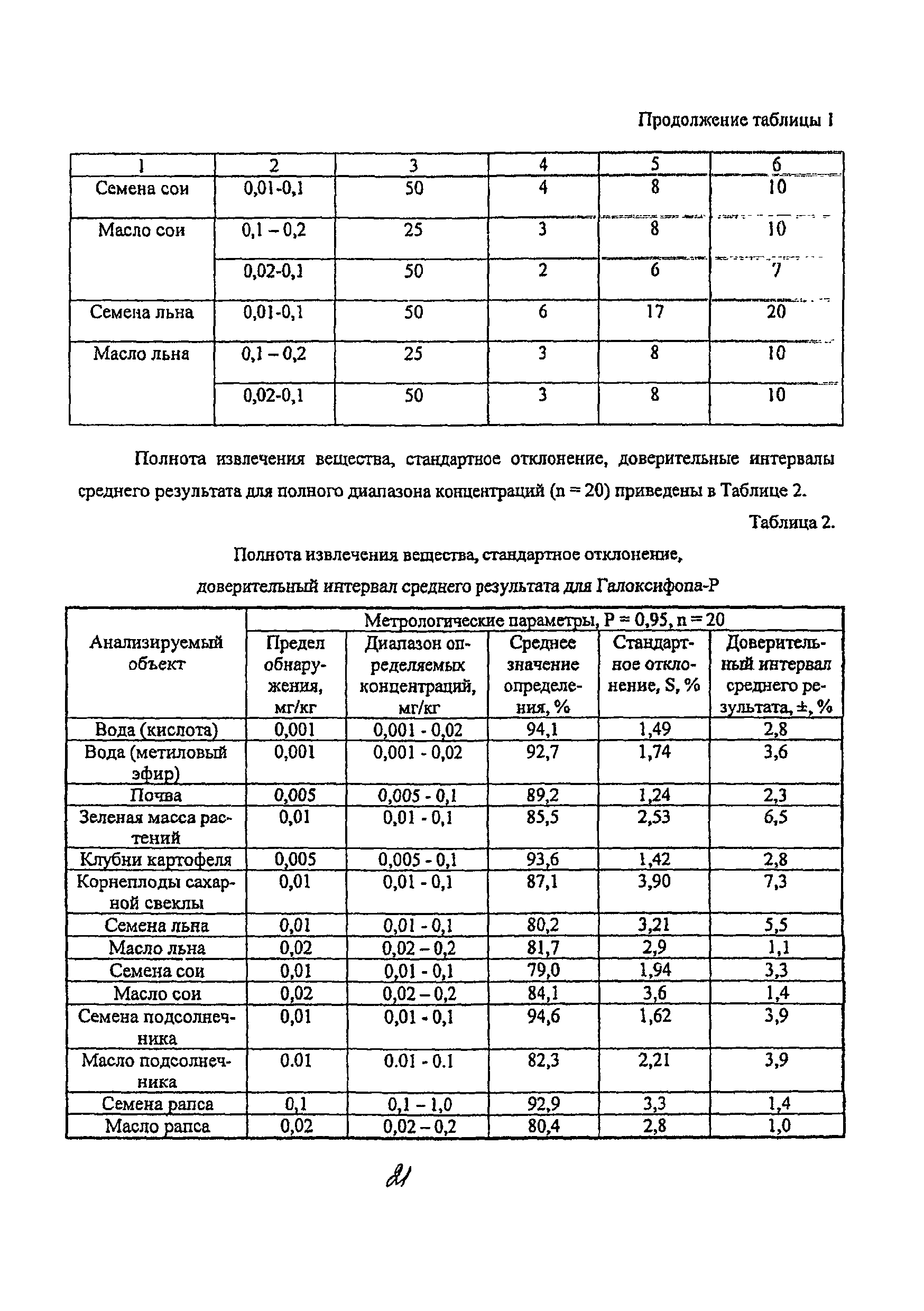 МУК 4.1.2163-07