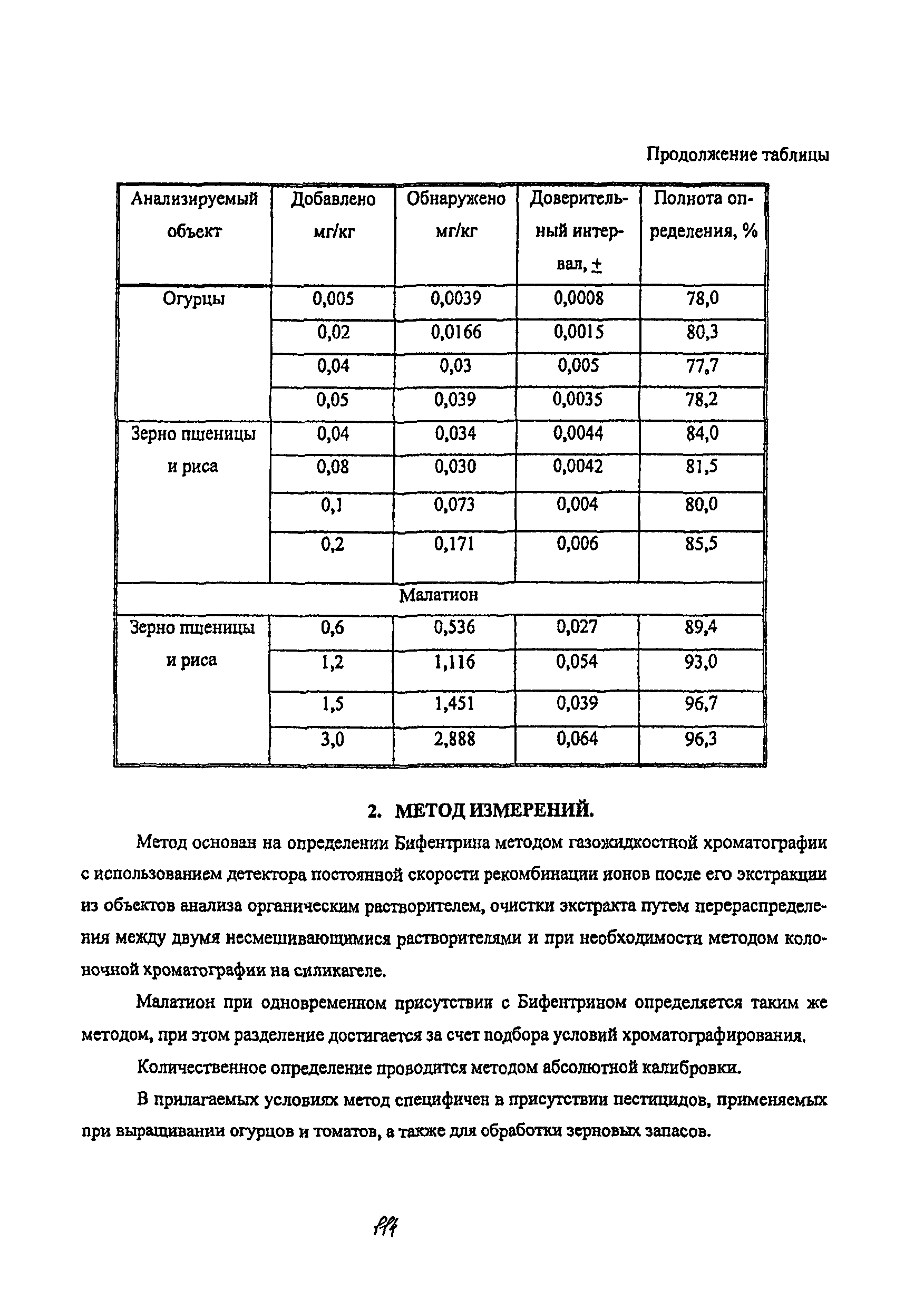 МУК 4.1.2072-06