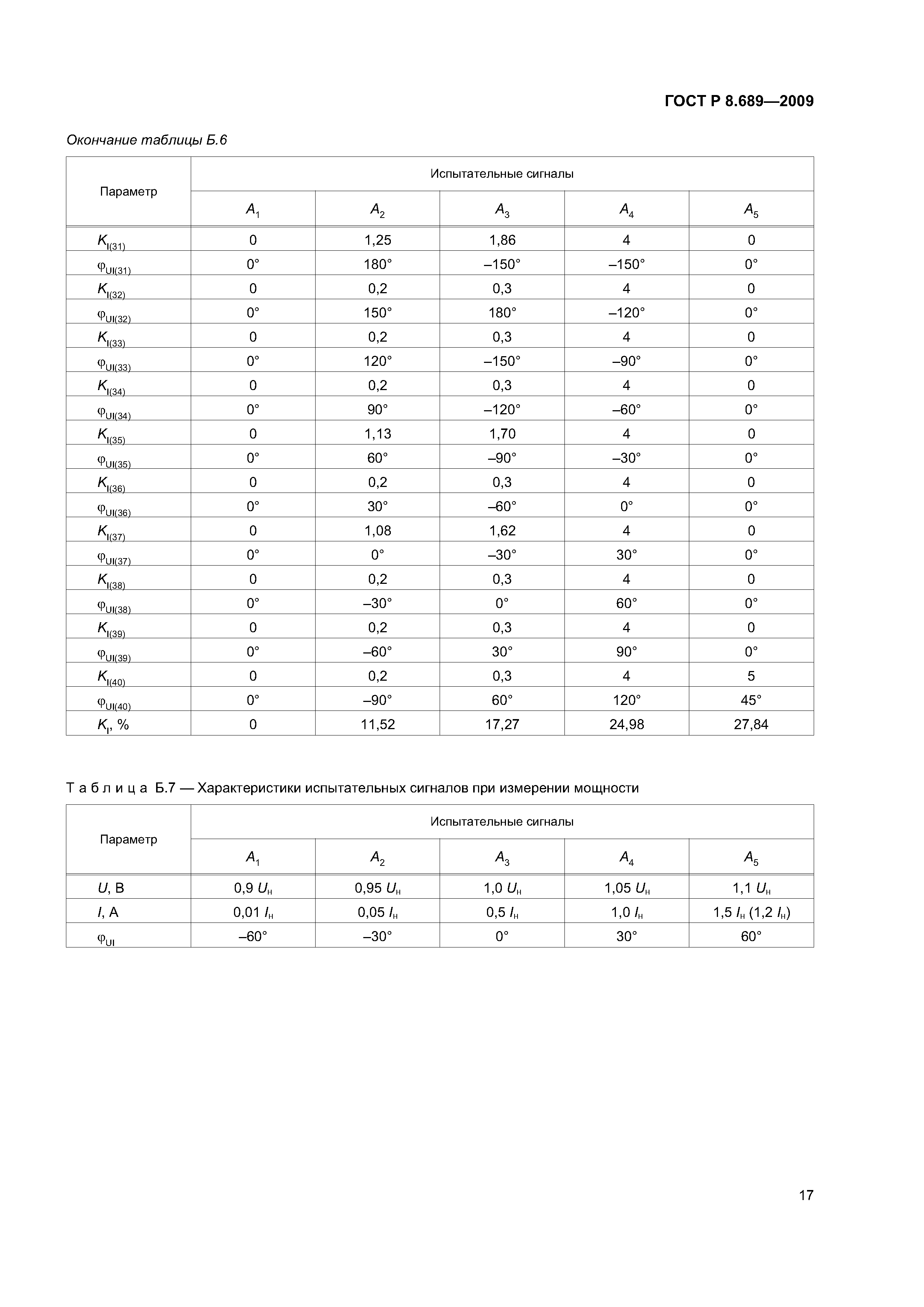 ГОСТ Р 8.689-2009