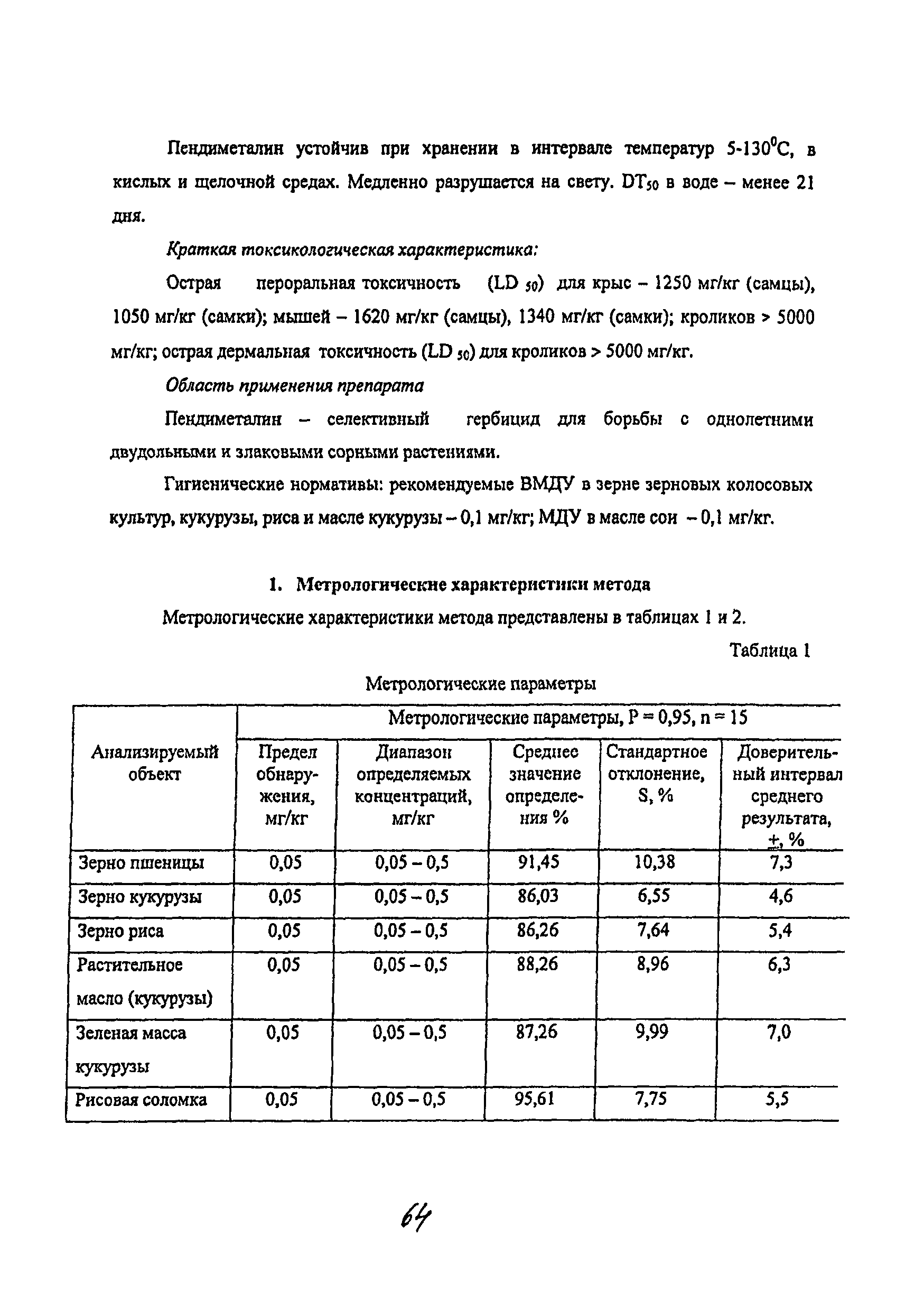 МУК 4.1.2068-06