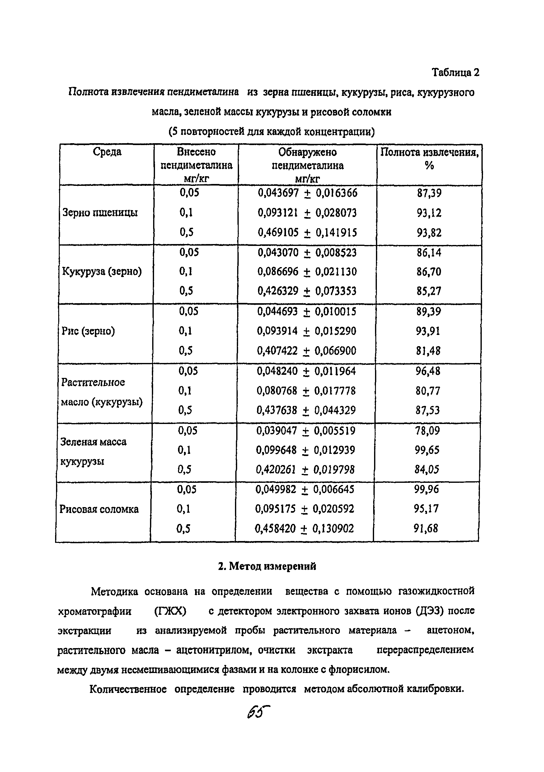 МУК 4.1.2068-06