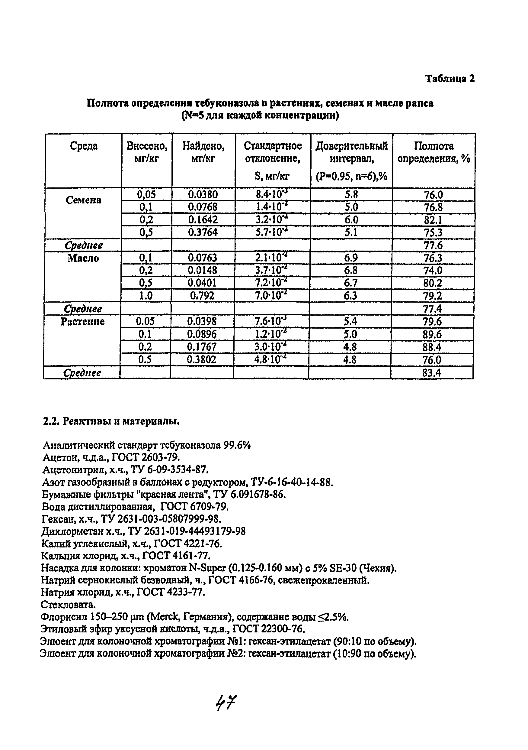 МУК 4.1.2067-06