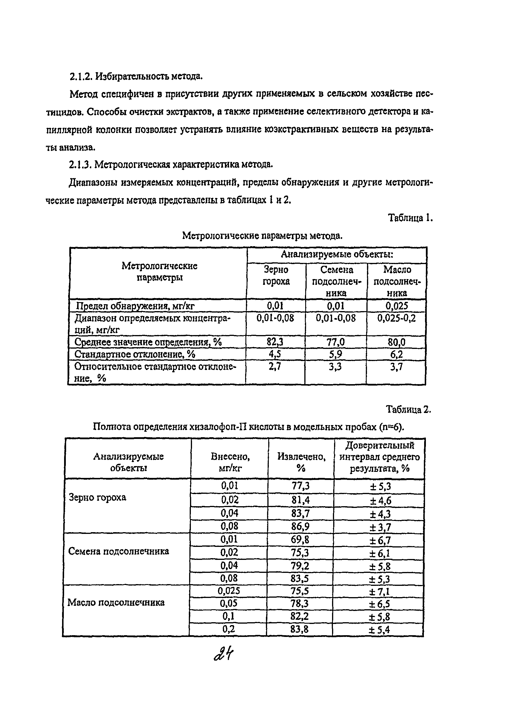 МУК 4.1.2064-06