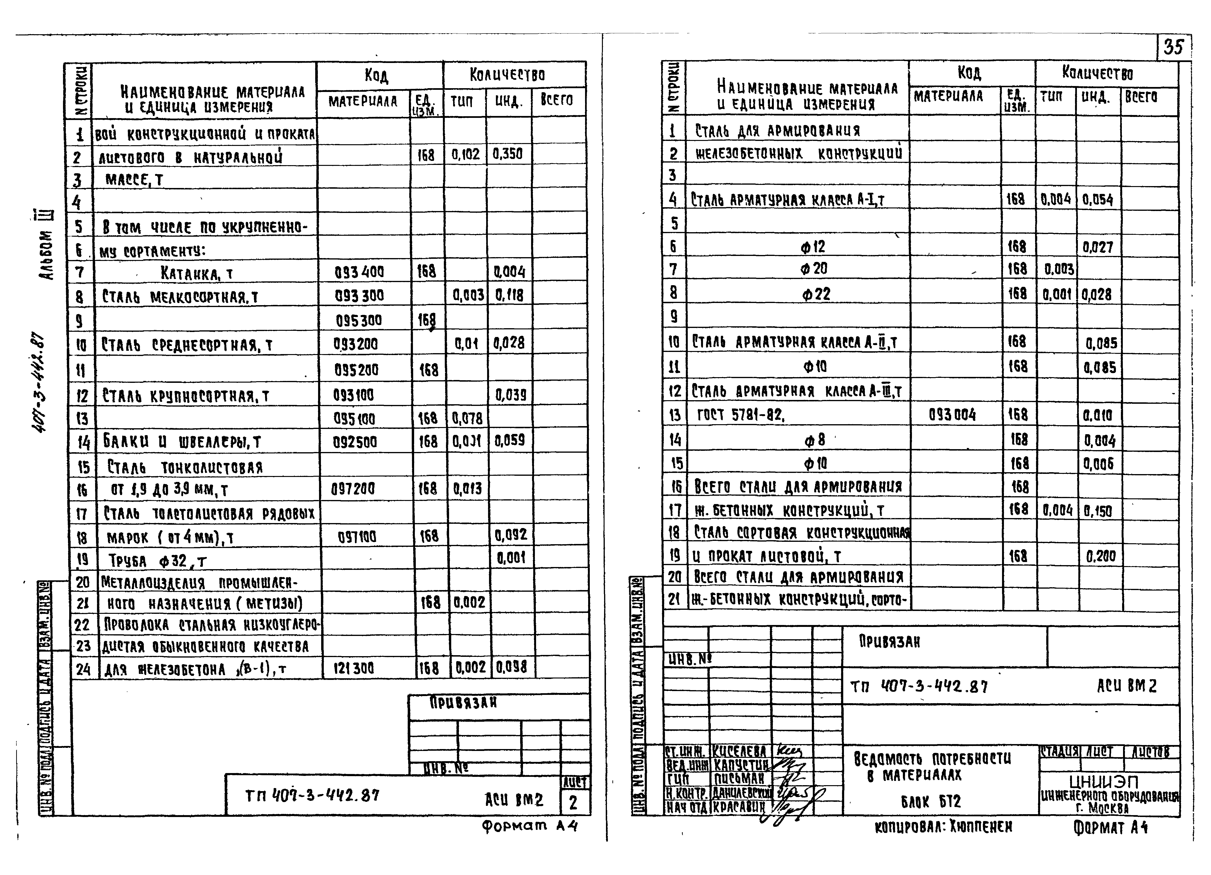 Типовой проект 407-3-442.87