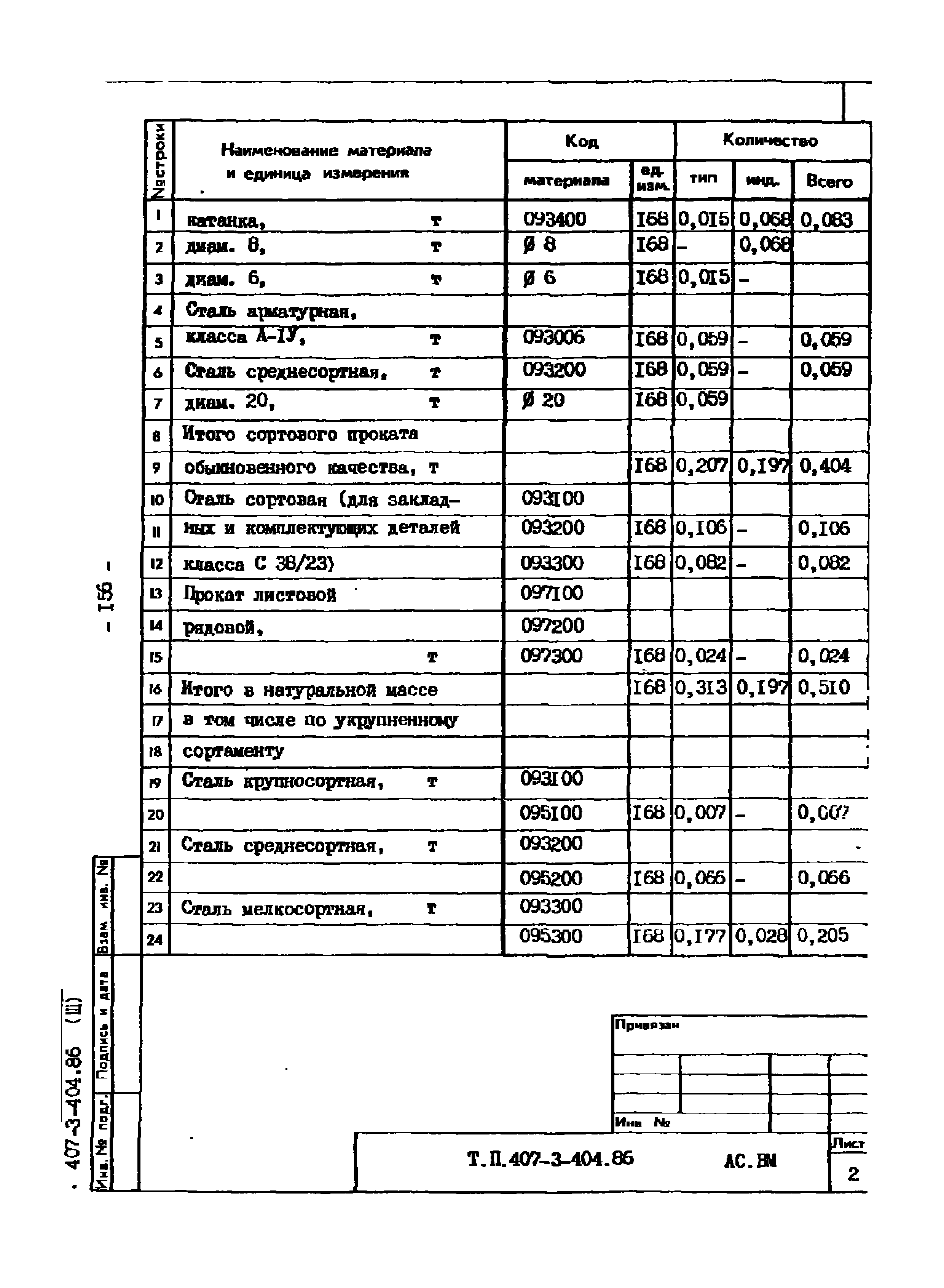 Типовой проект 407-3-404.86