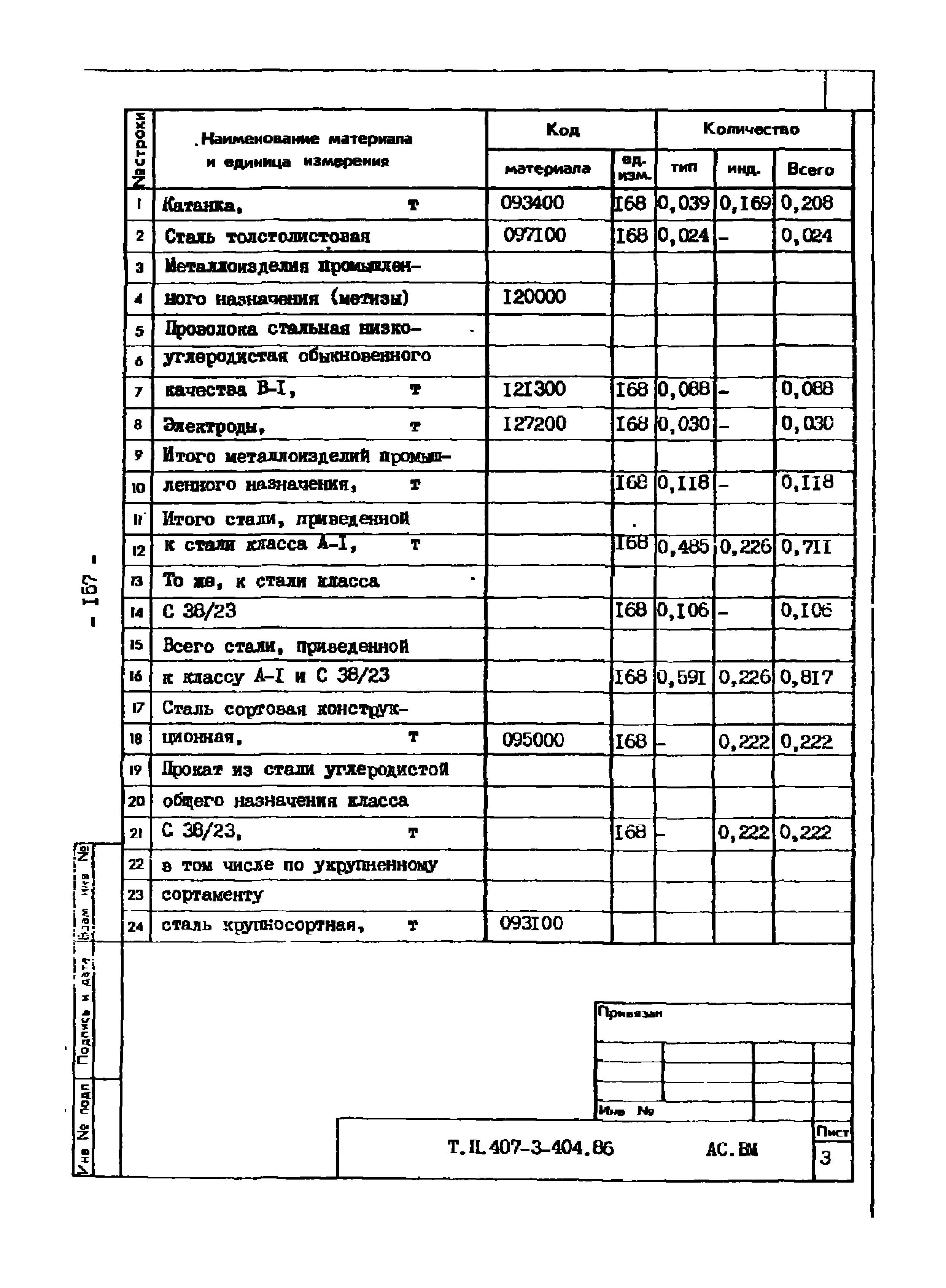 Типовой проект 407-3-404.86