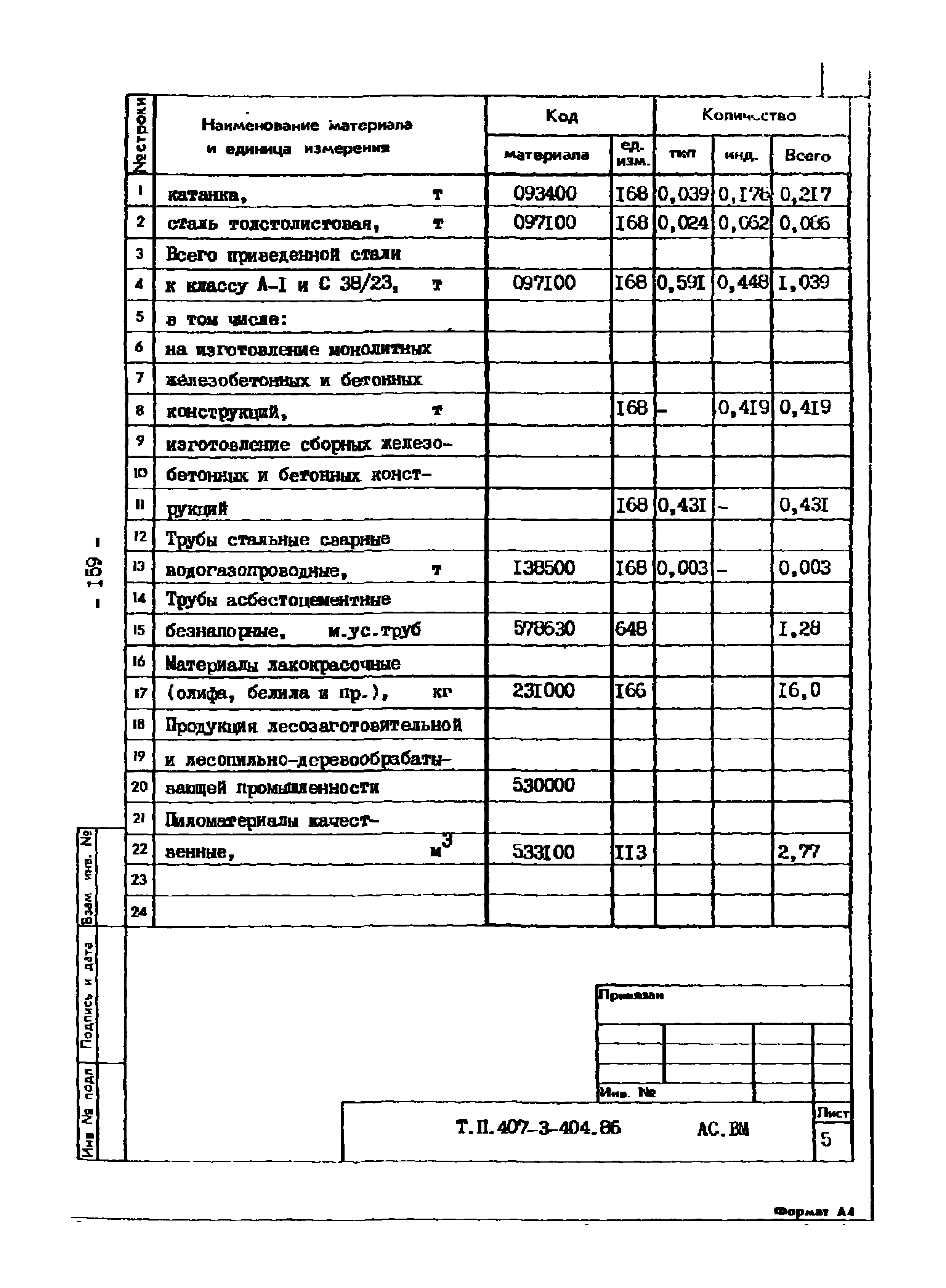 Типовой проект 407-3-404.86