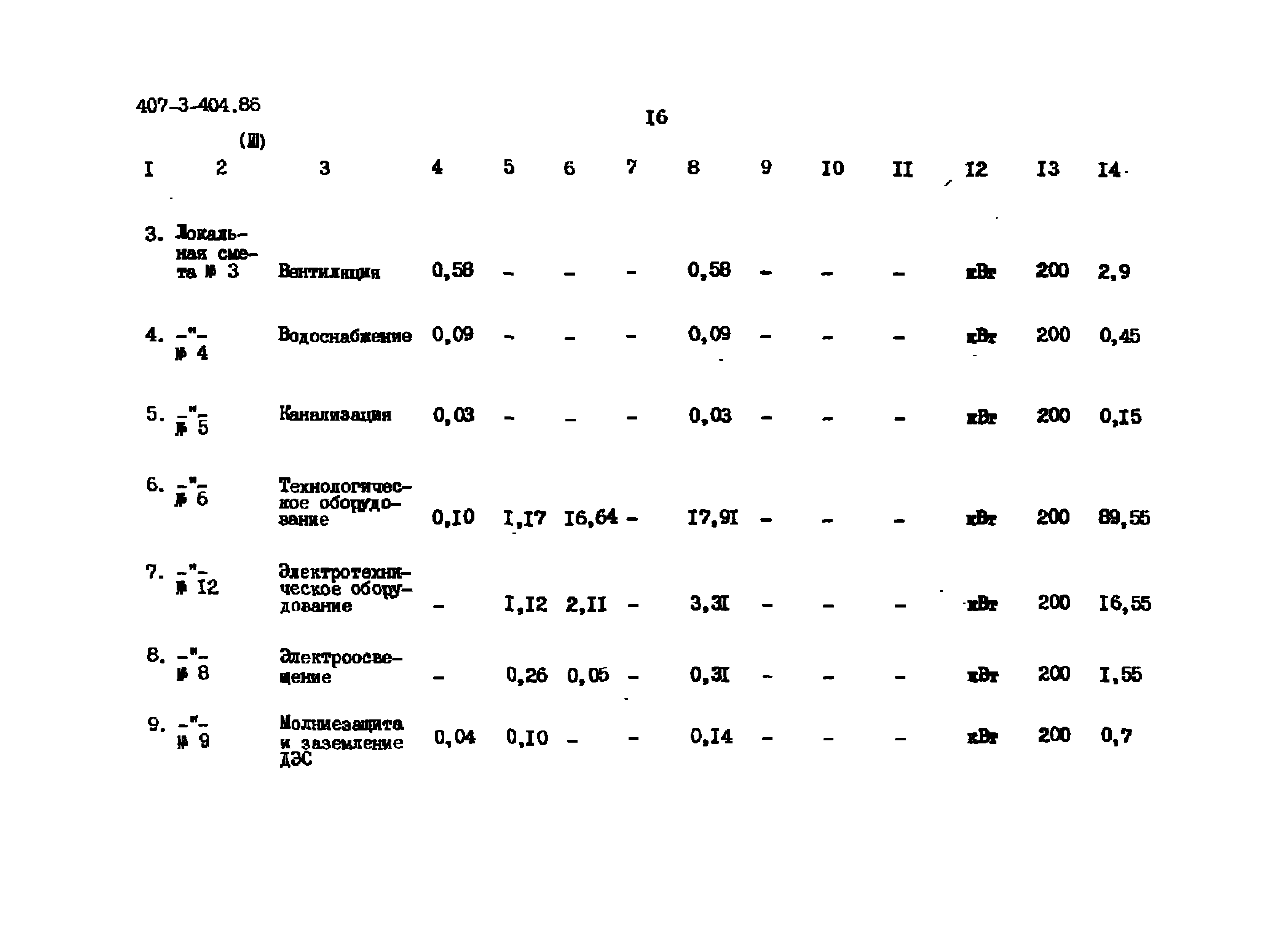 Типовой проект 407-3-404.86