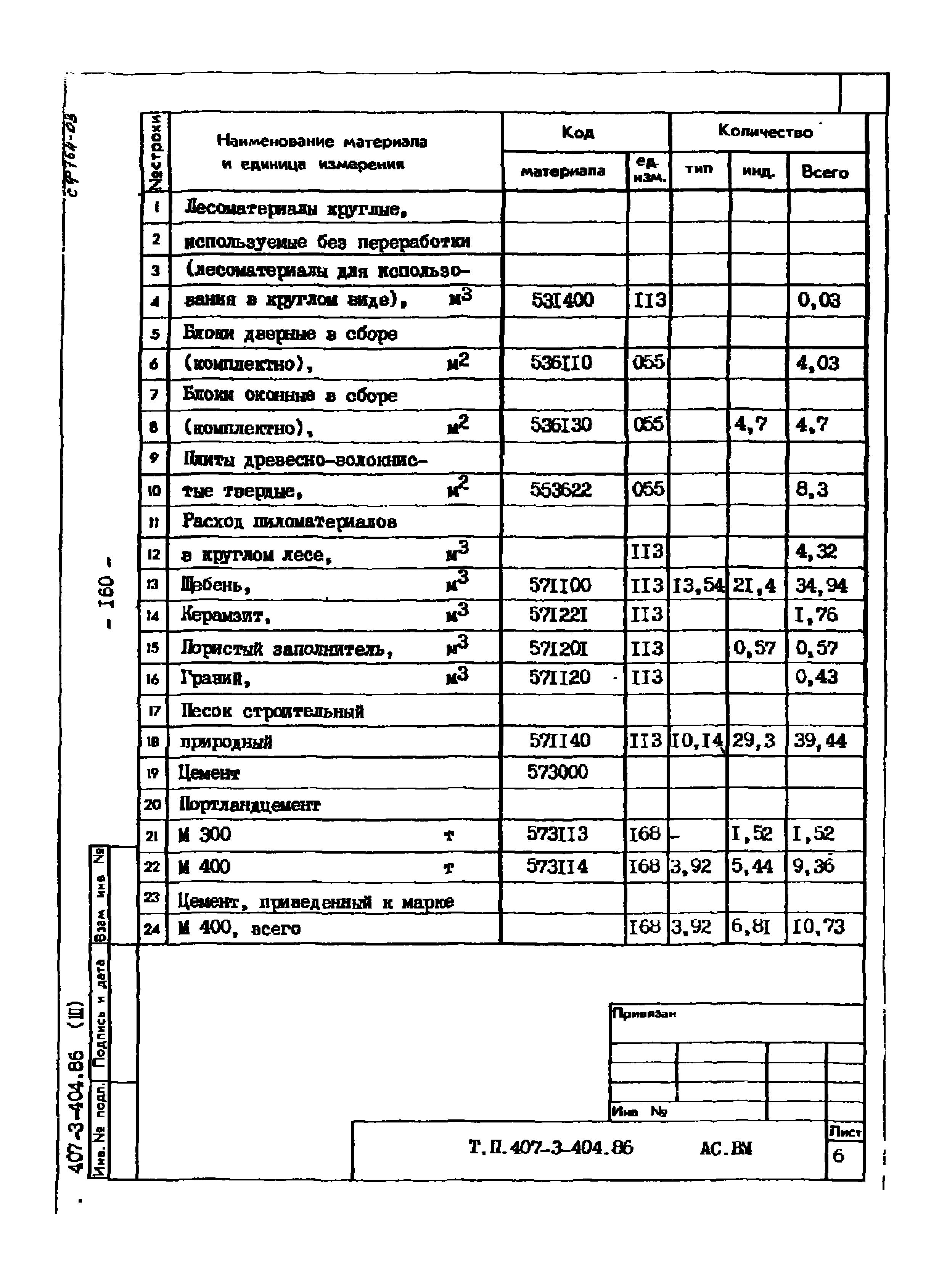 Типовой проект 407-3-404.86