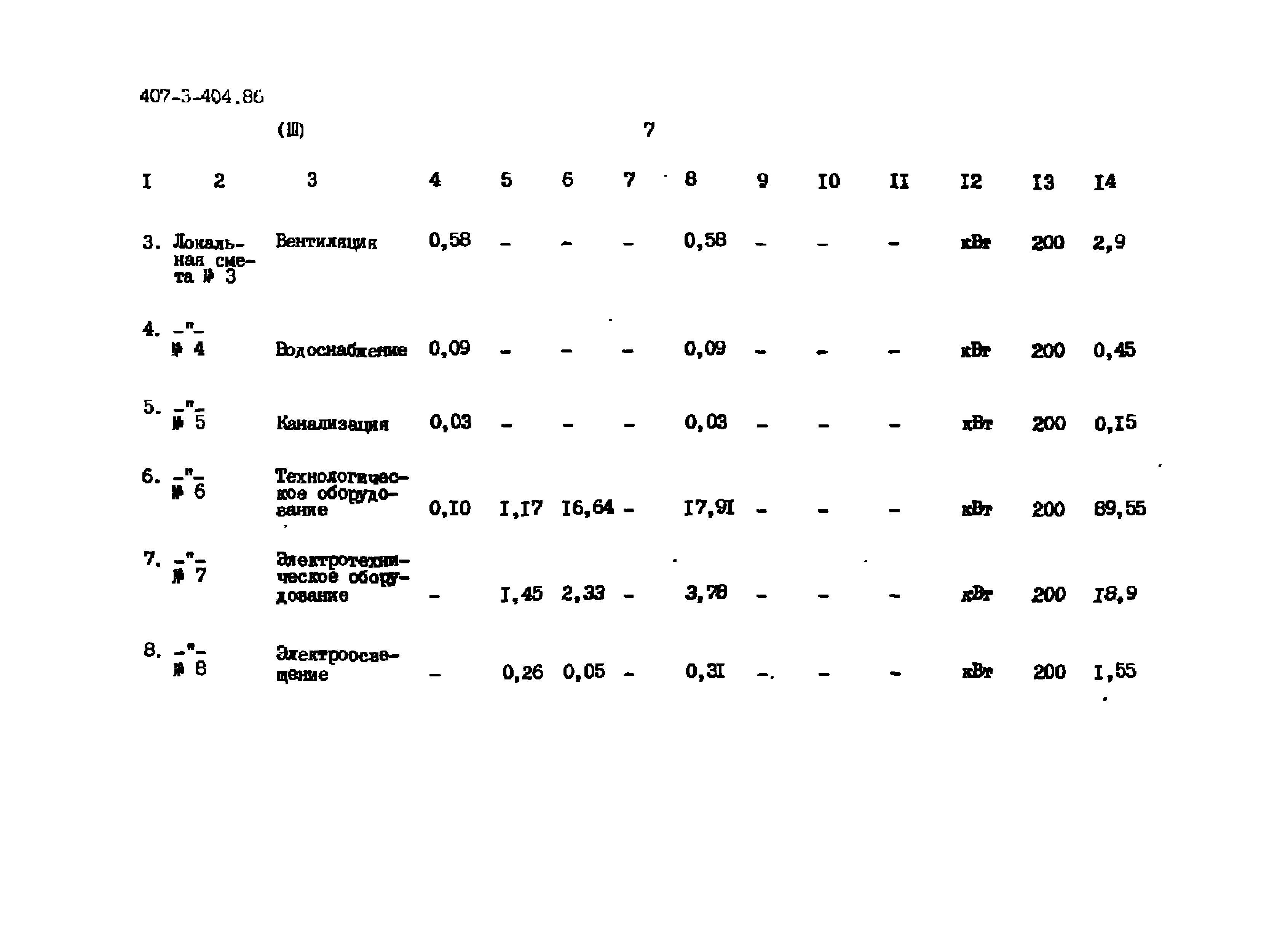 Типовой проект 407-3-404.86