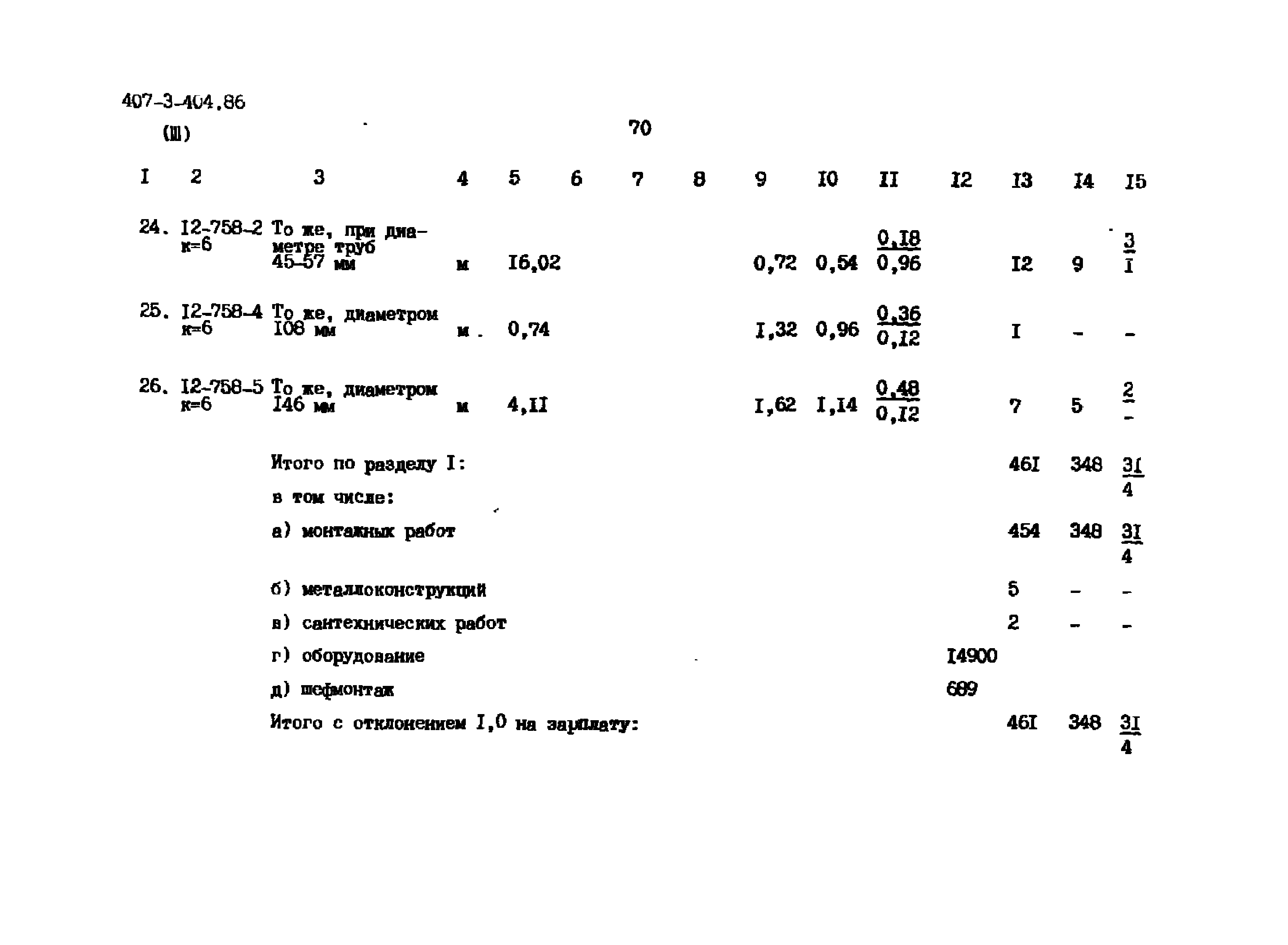 Типовой проект 407-3-404.86