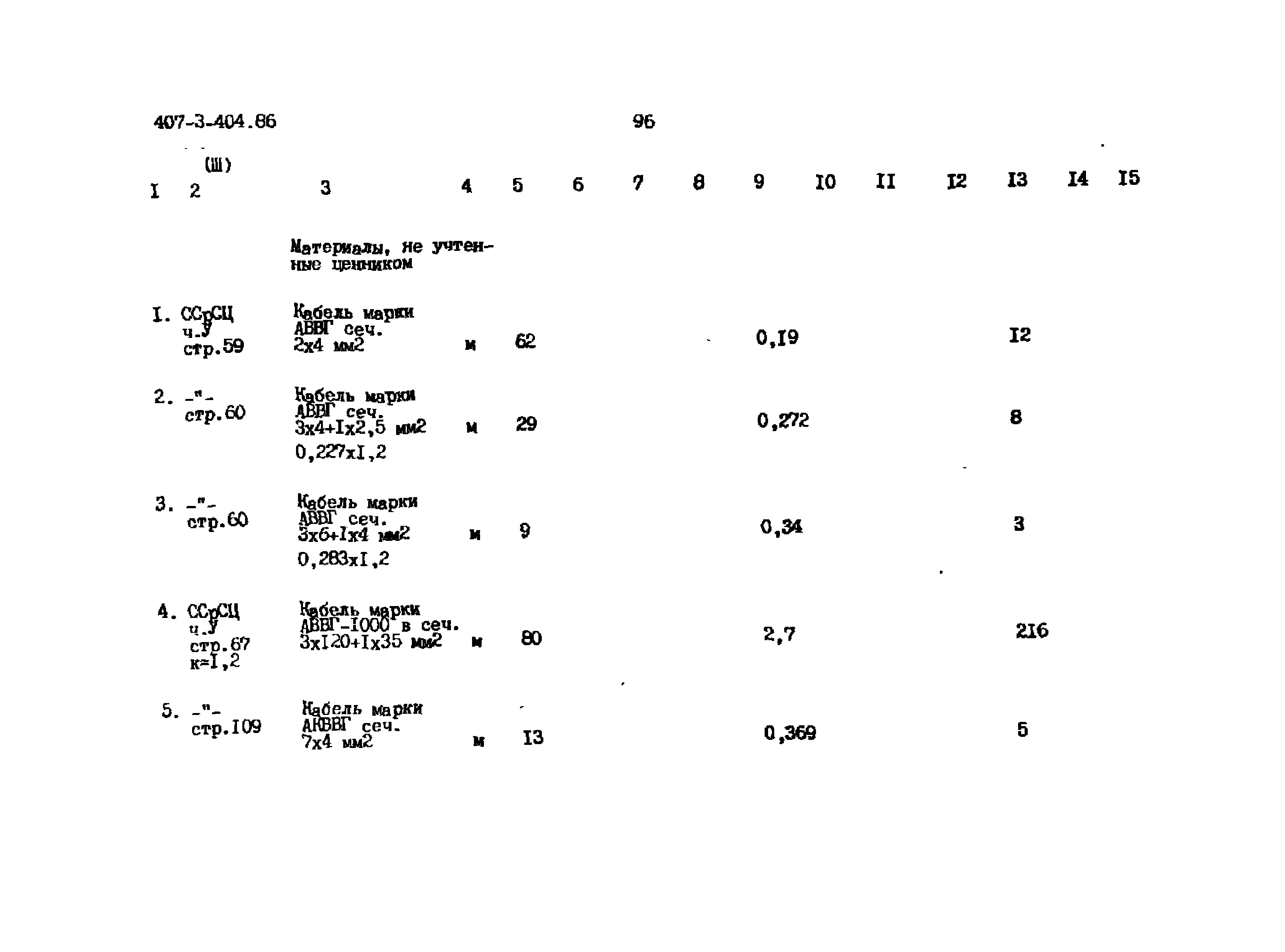 Типовой проект 407-3-404.86