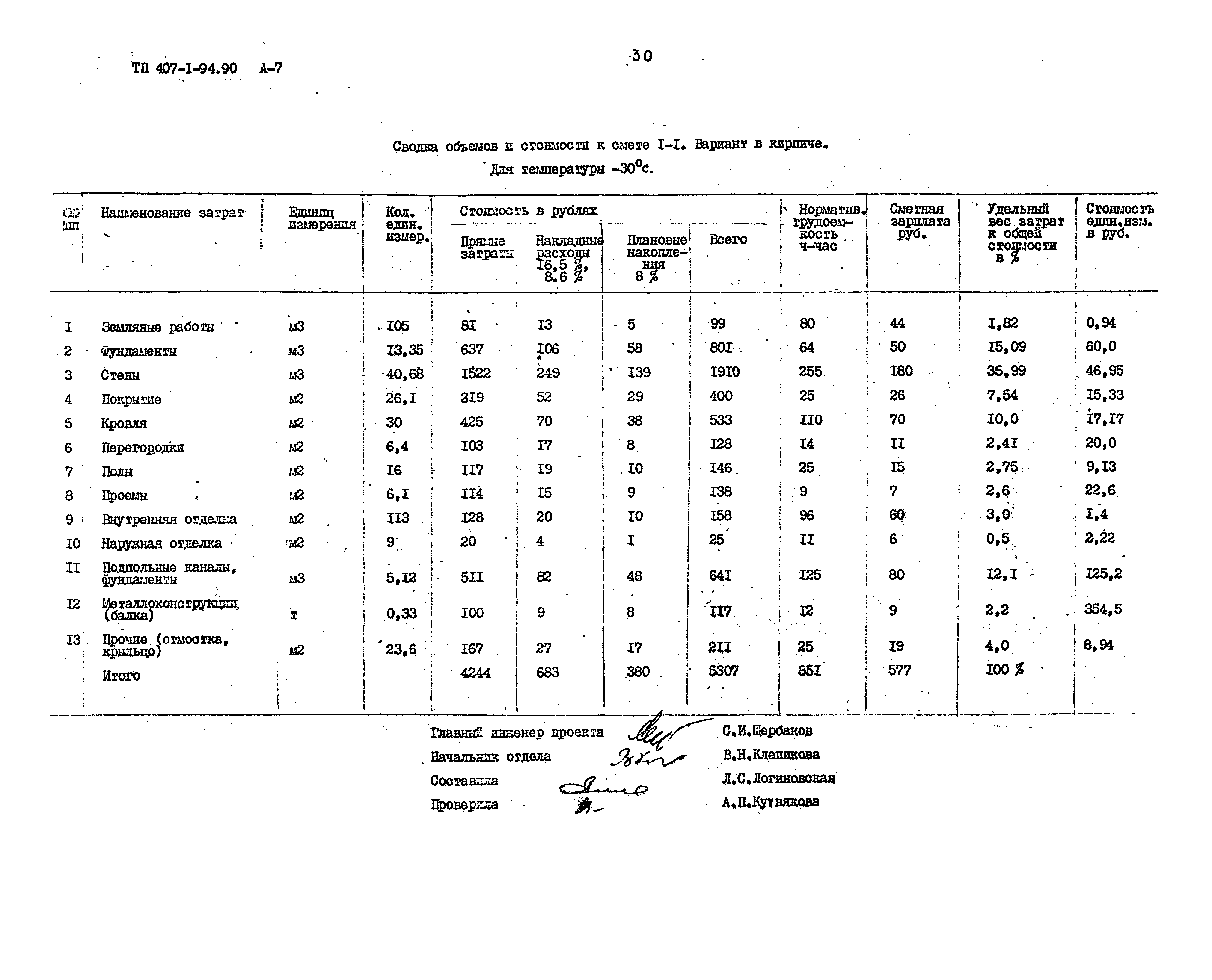 Типовой проект 407-1-94.90