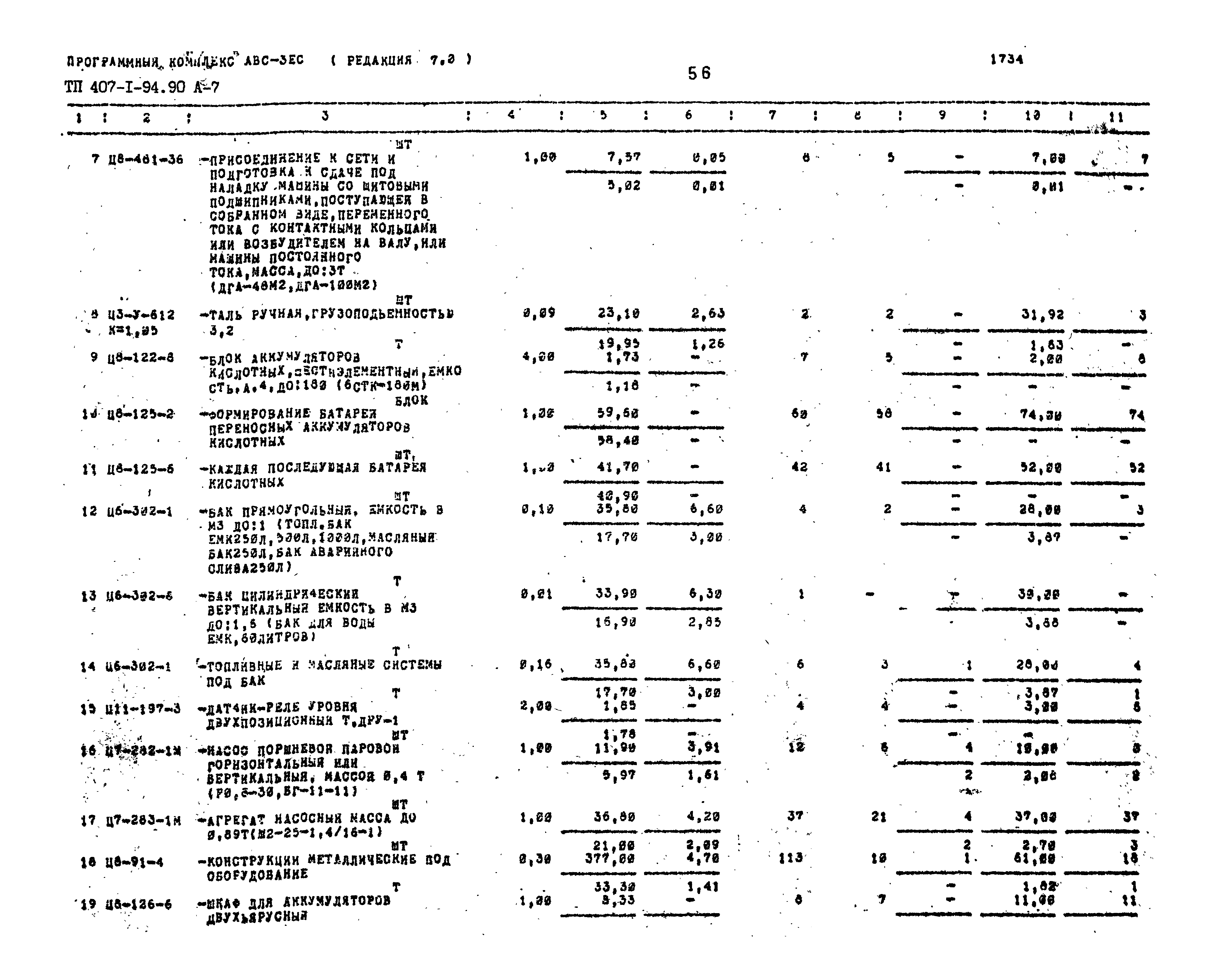 Типовой проект 407-1-94.90