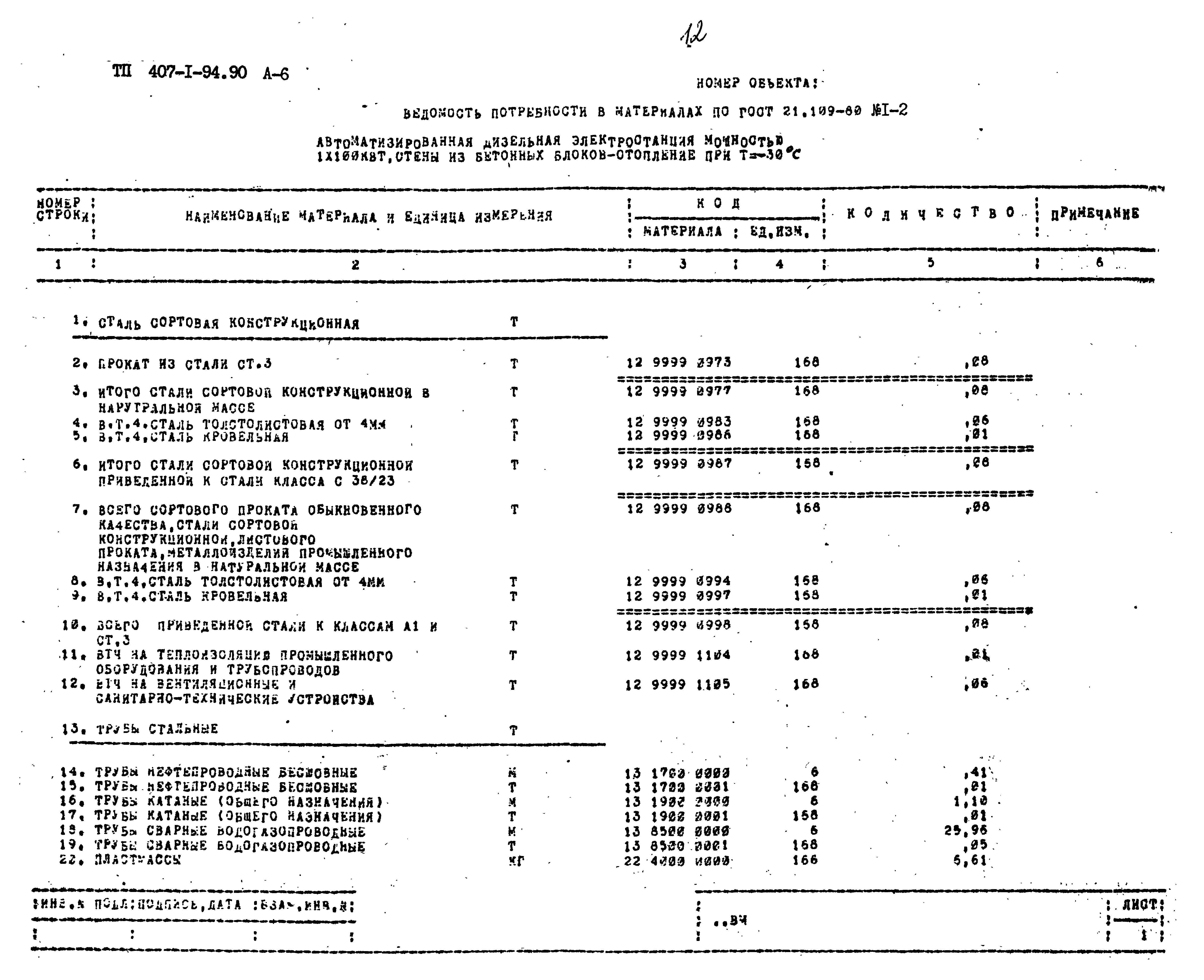 Типовой проект 407-1-94.90