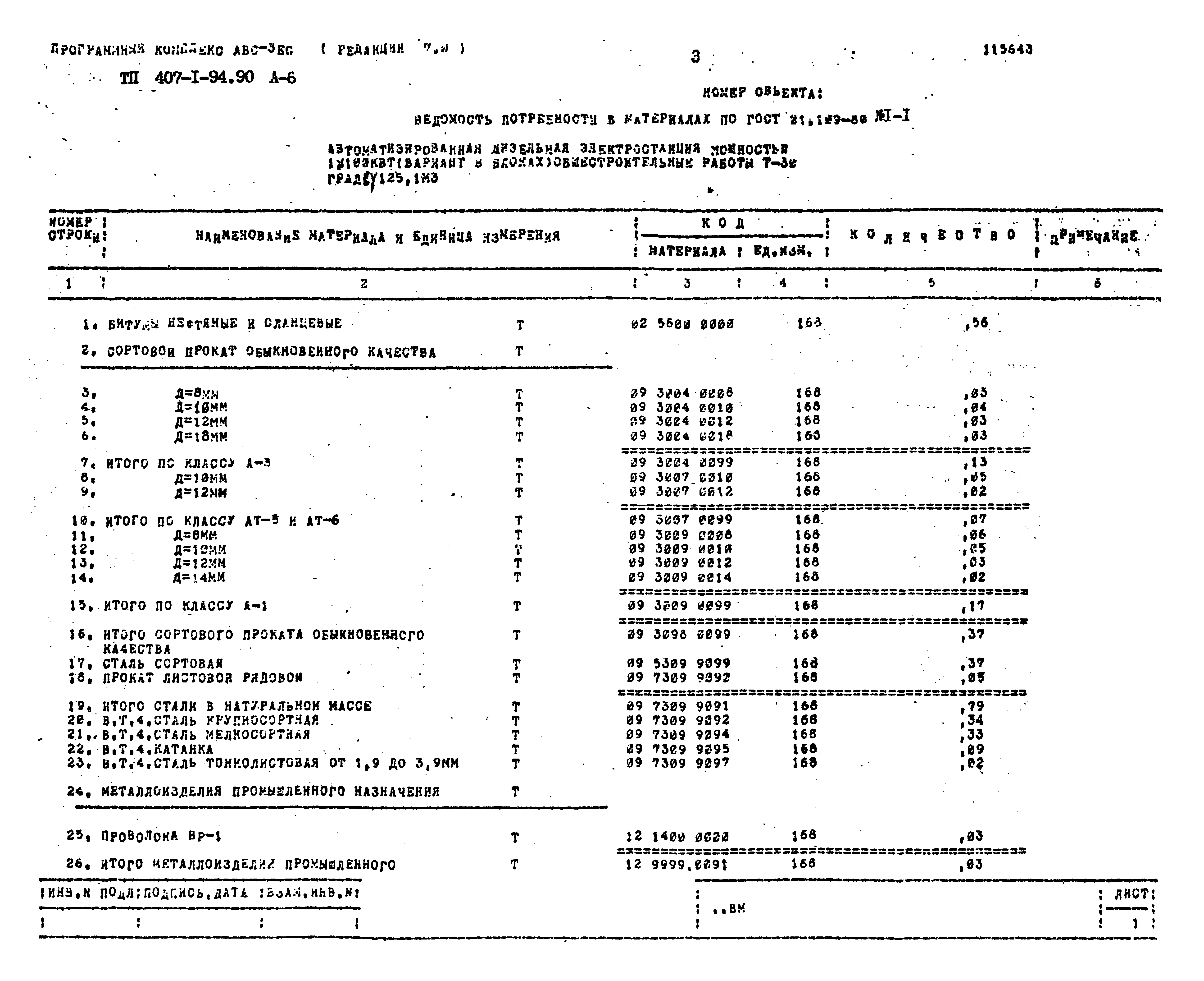 Типовой проект 407-1-94.90