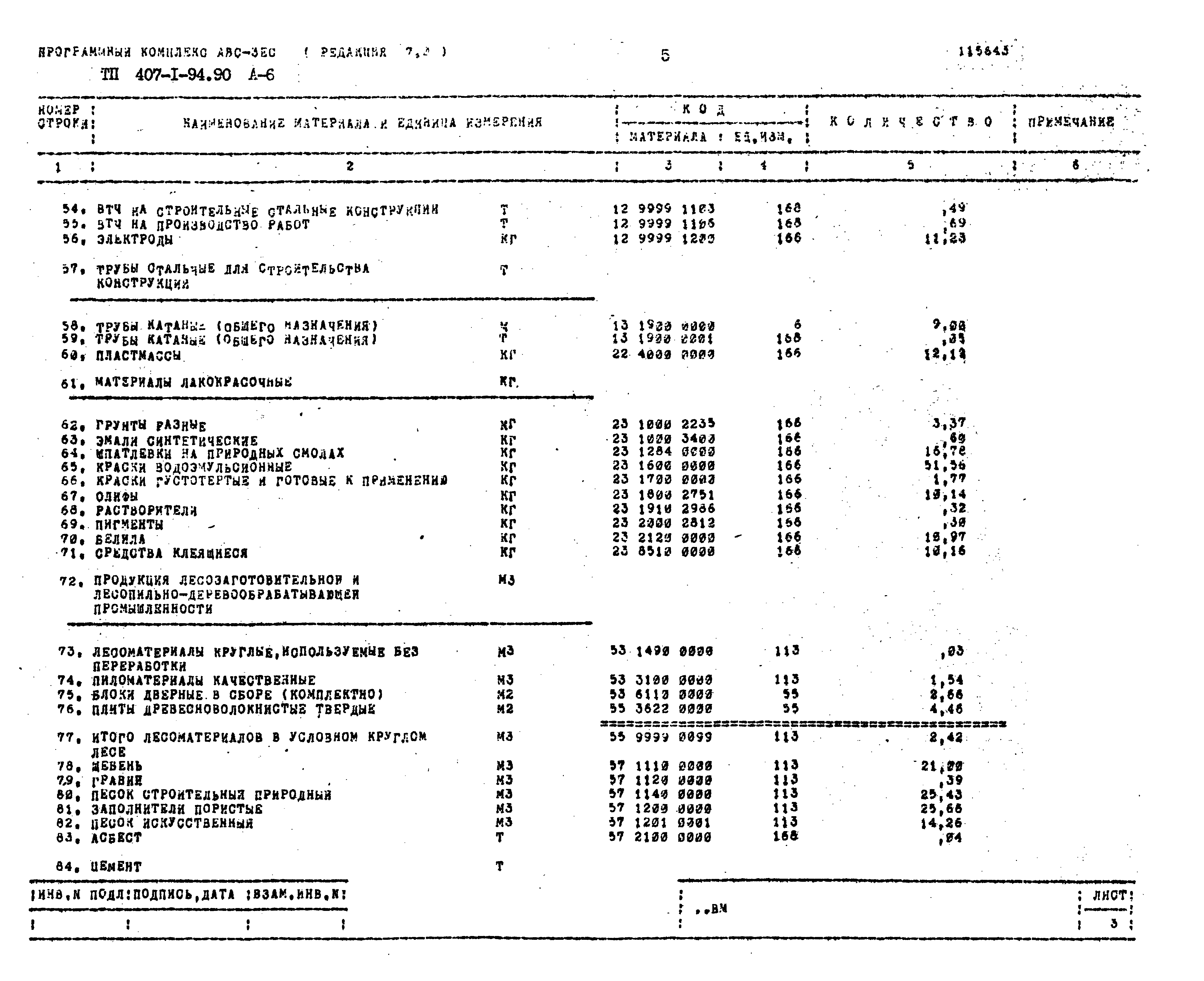 Типовой проект 407-1-94.90