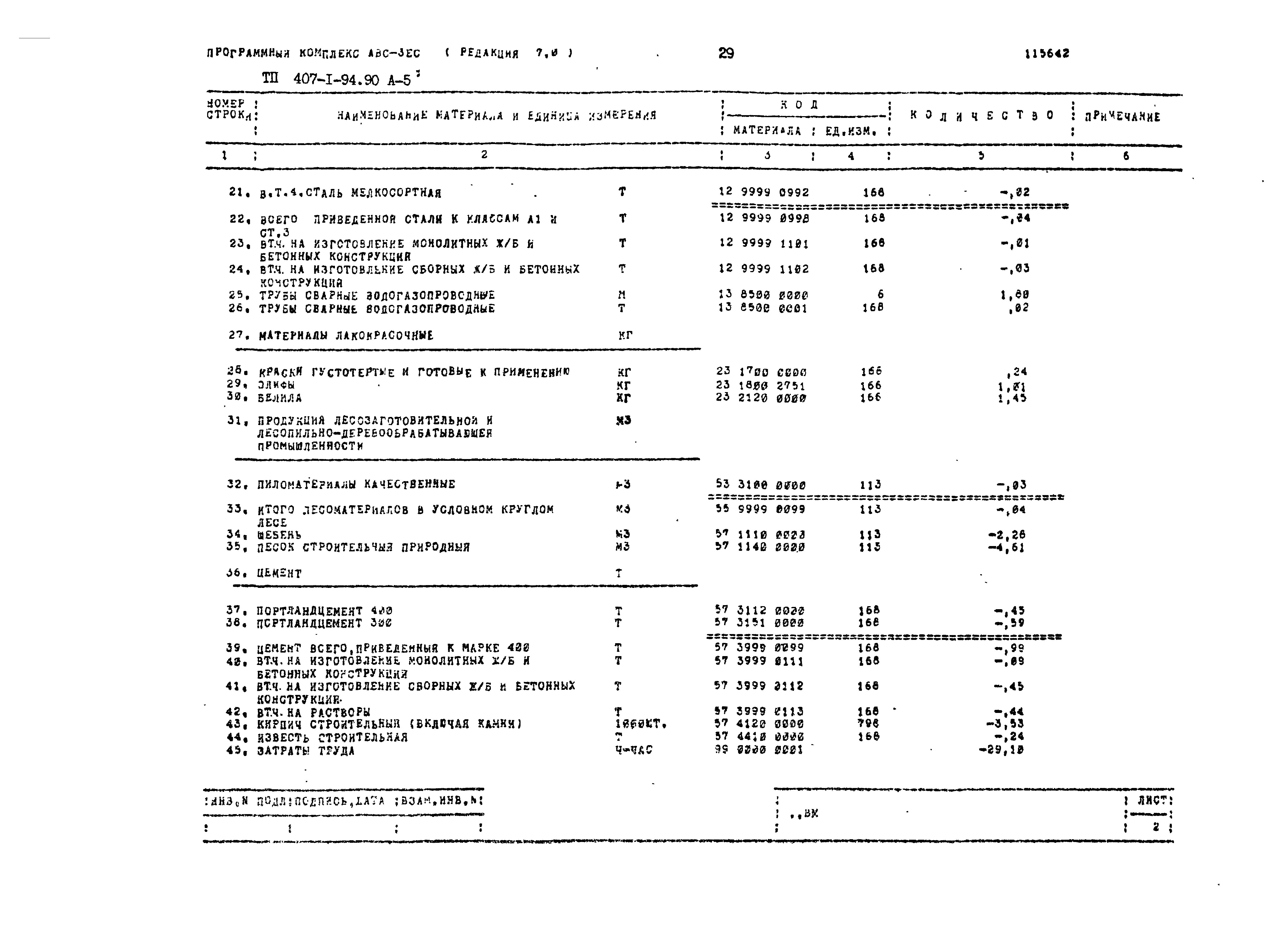 Типовой проект 407-1-94.90