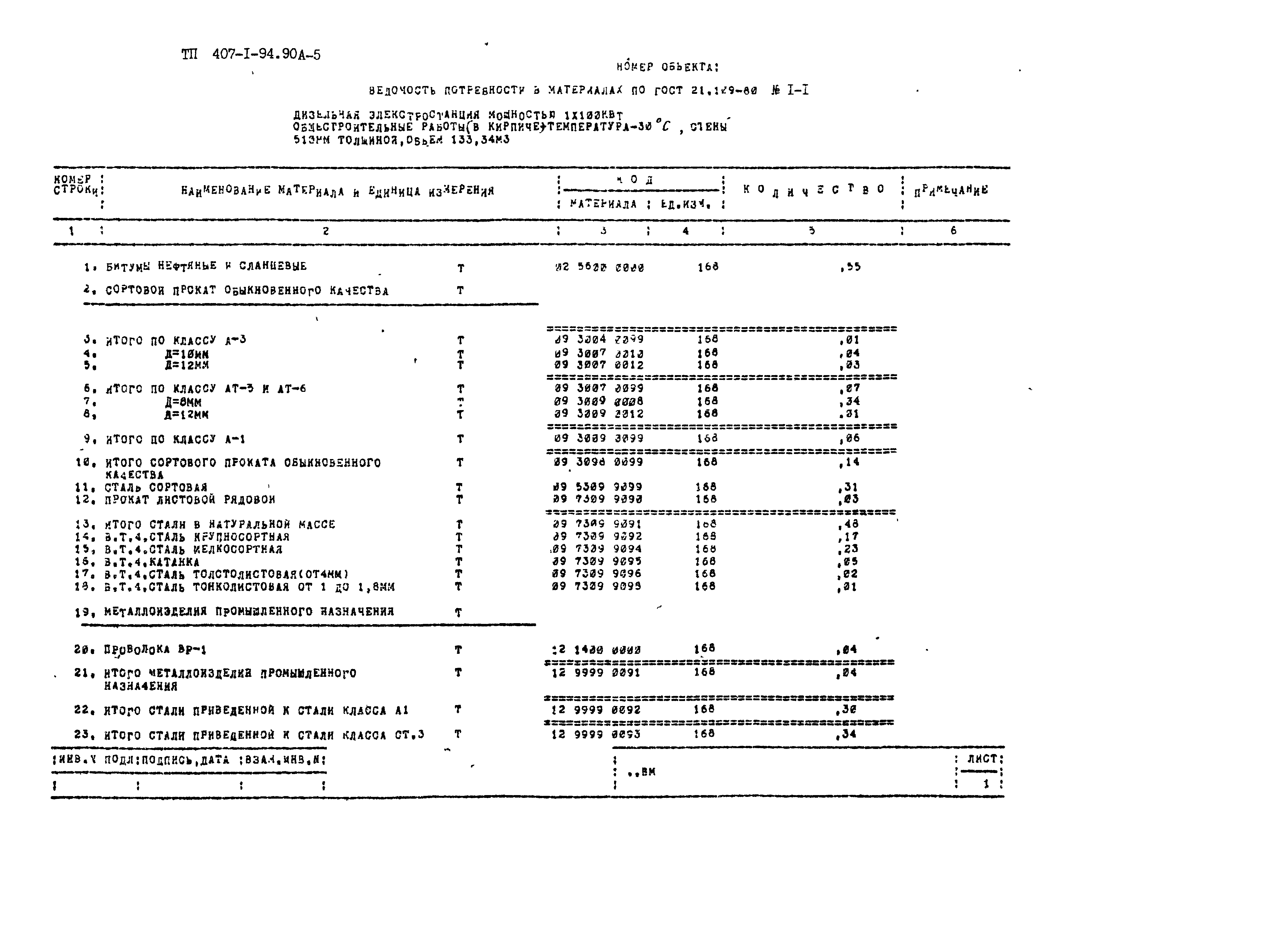 Типовой проект 407-1-94.90