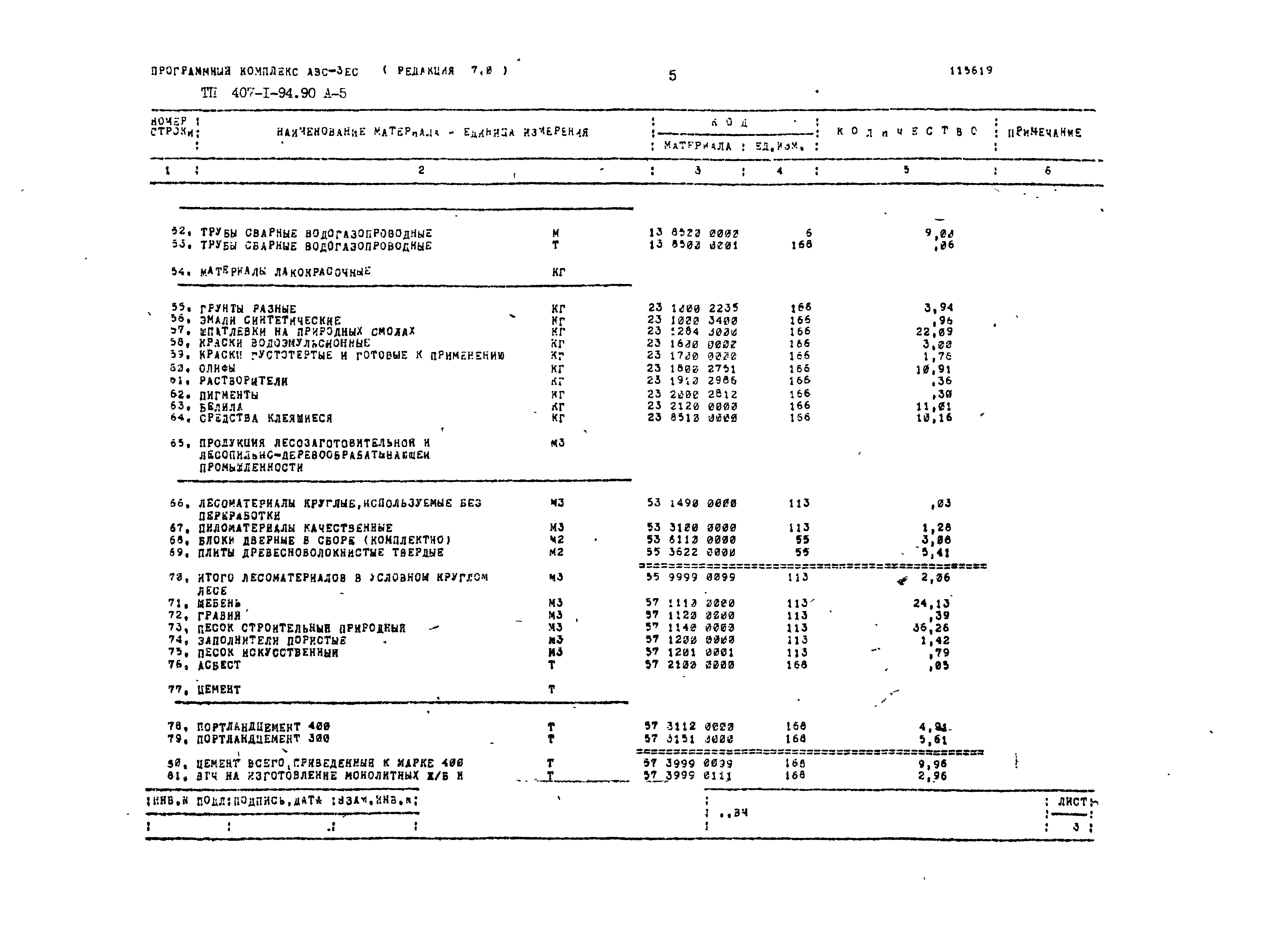 Типовой проект 407-1-94.90