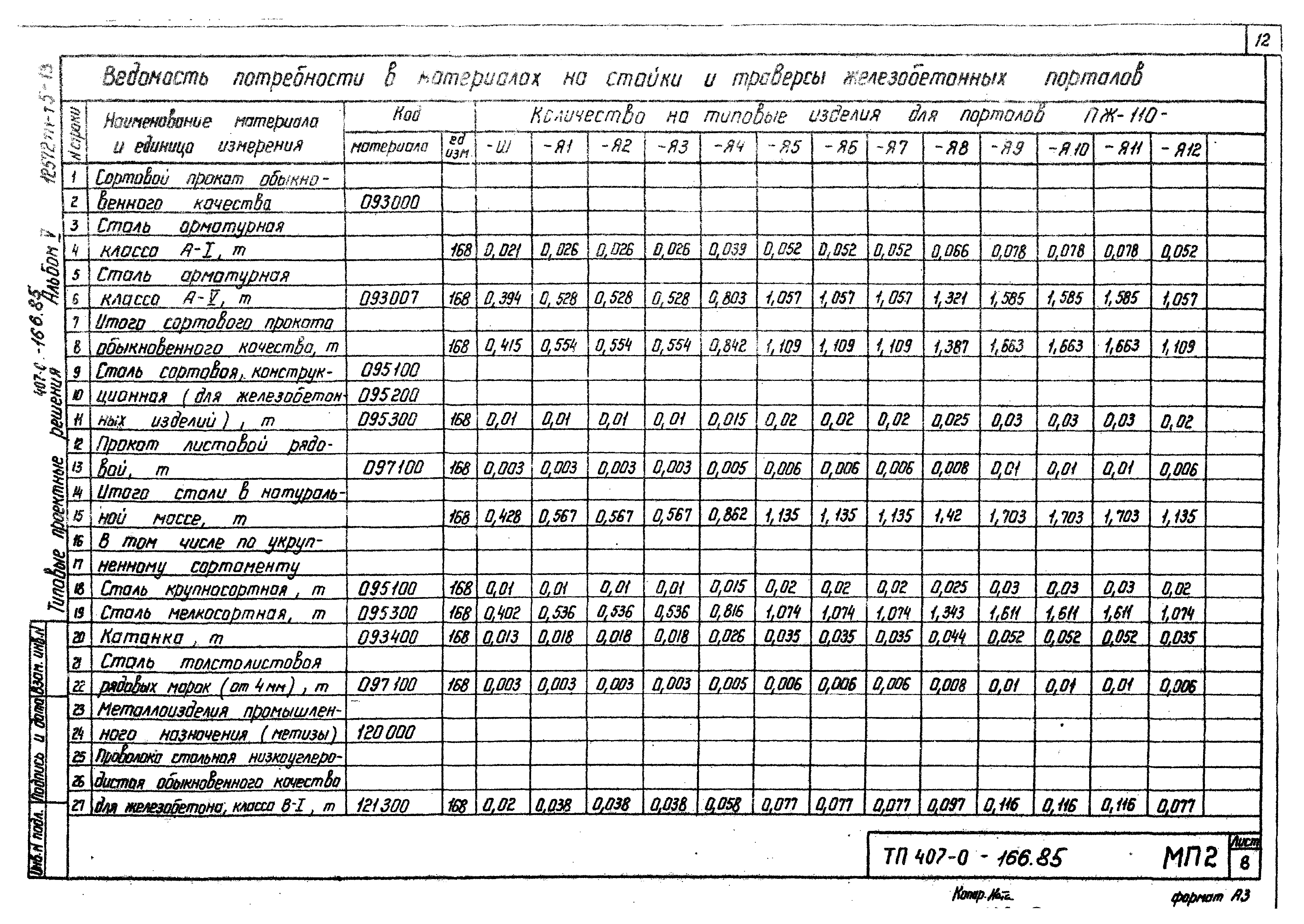 Типовые проектные решения 407-0-166.85