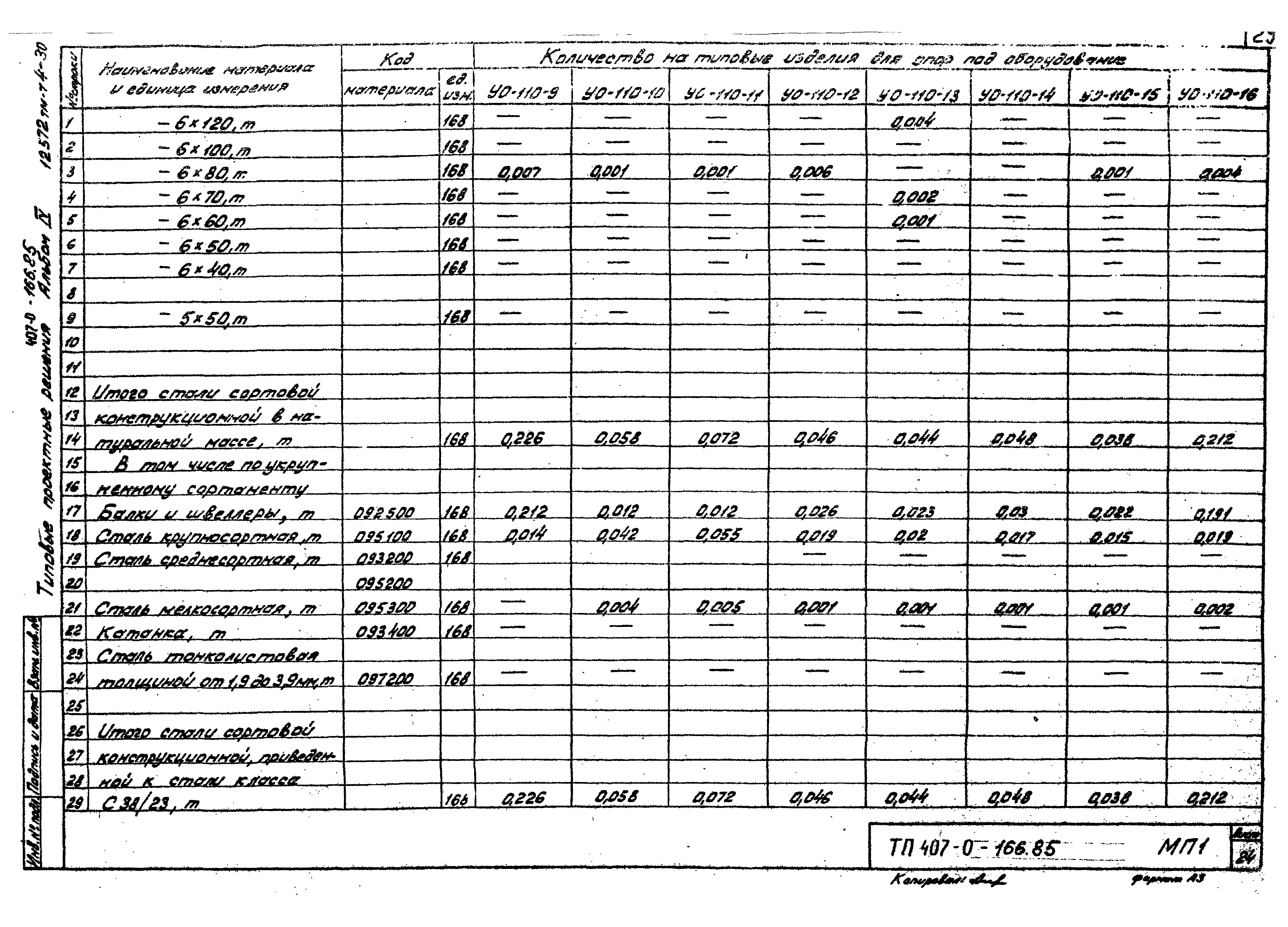 Типовые проектные решения 407-0-166.85