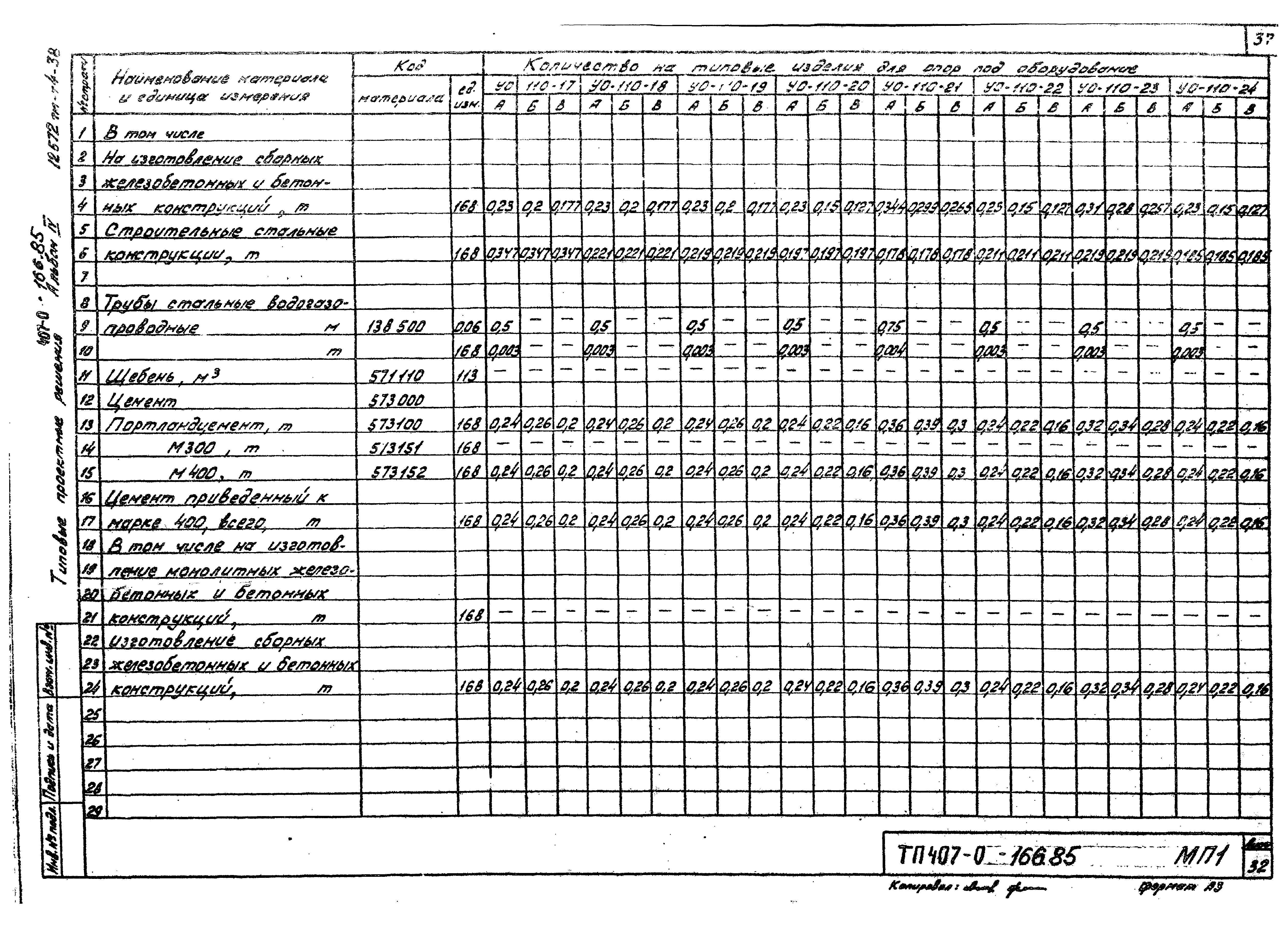 Типовые проектные решения 407-0-166.85