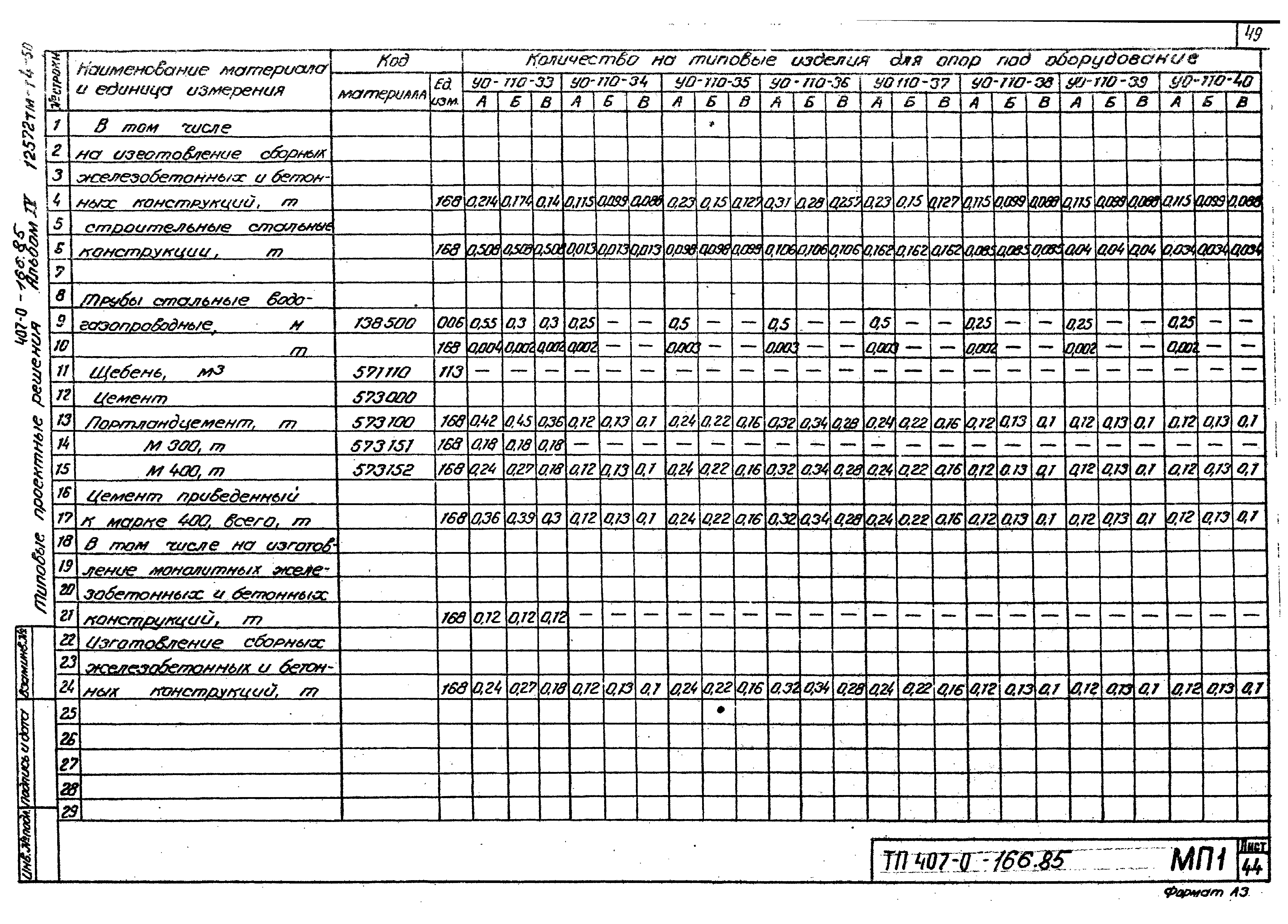 Типовые проектные решения 407-0-166.85