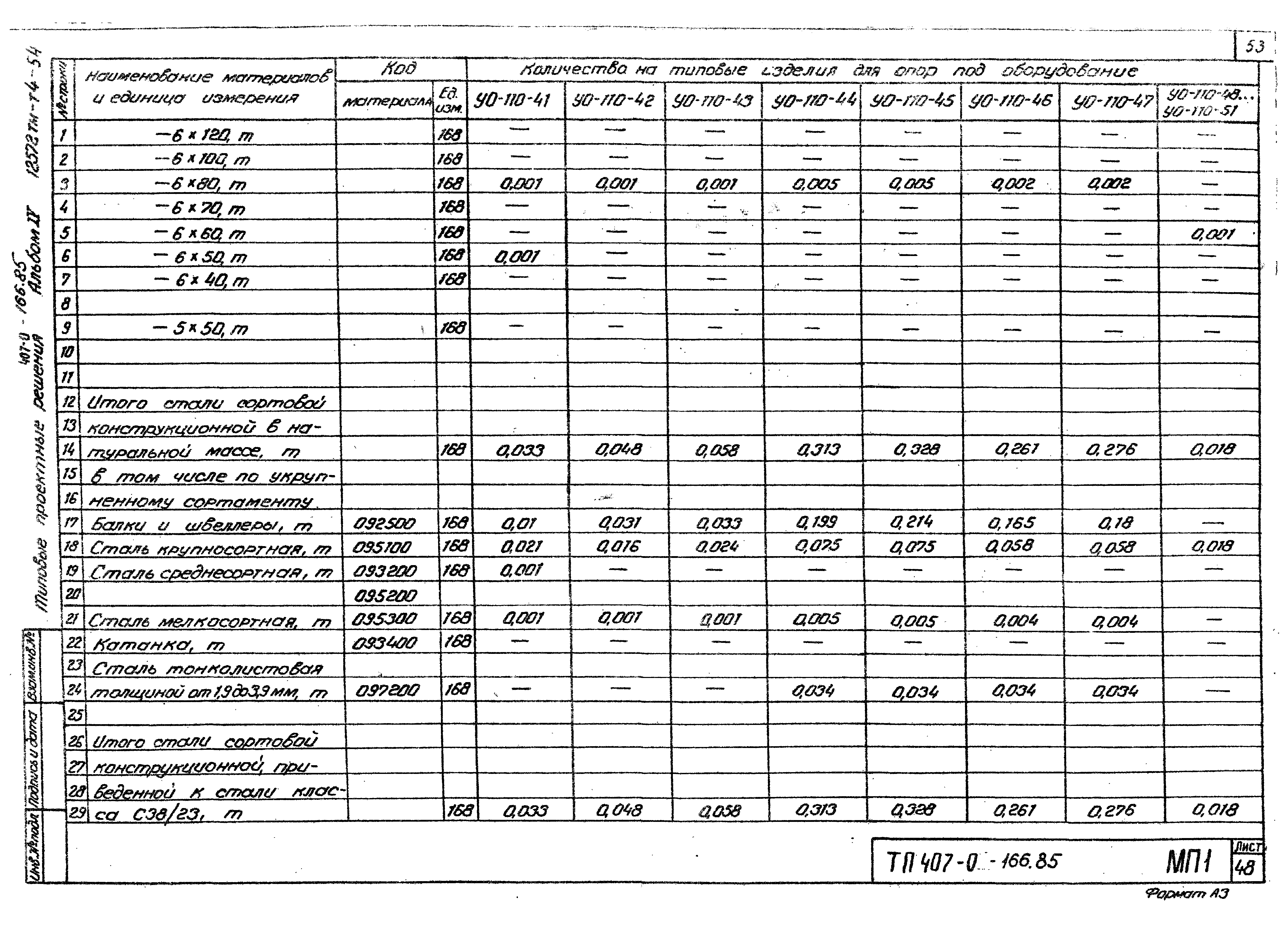 Типовые проектные решения 407-0-166.85