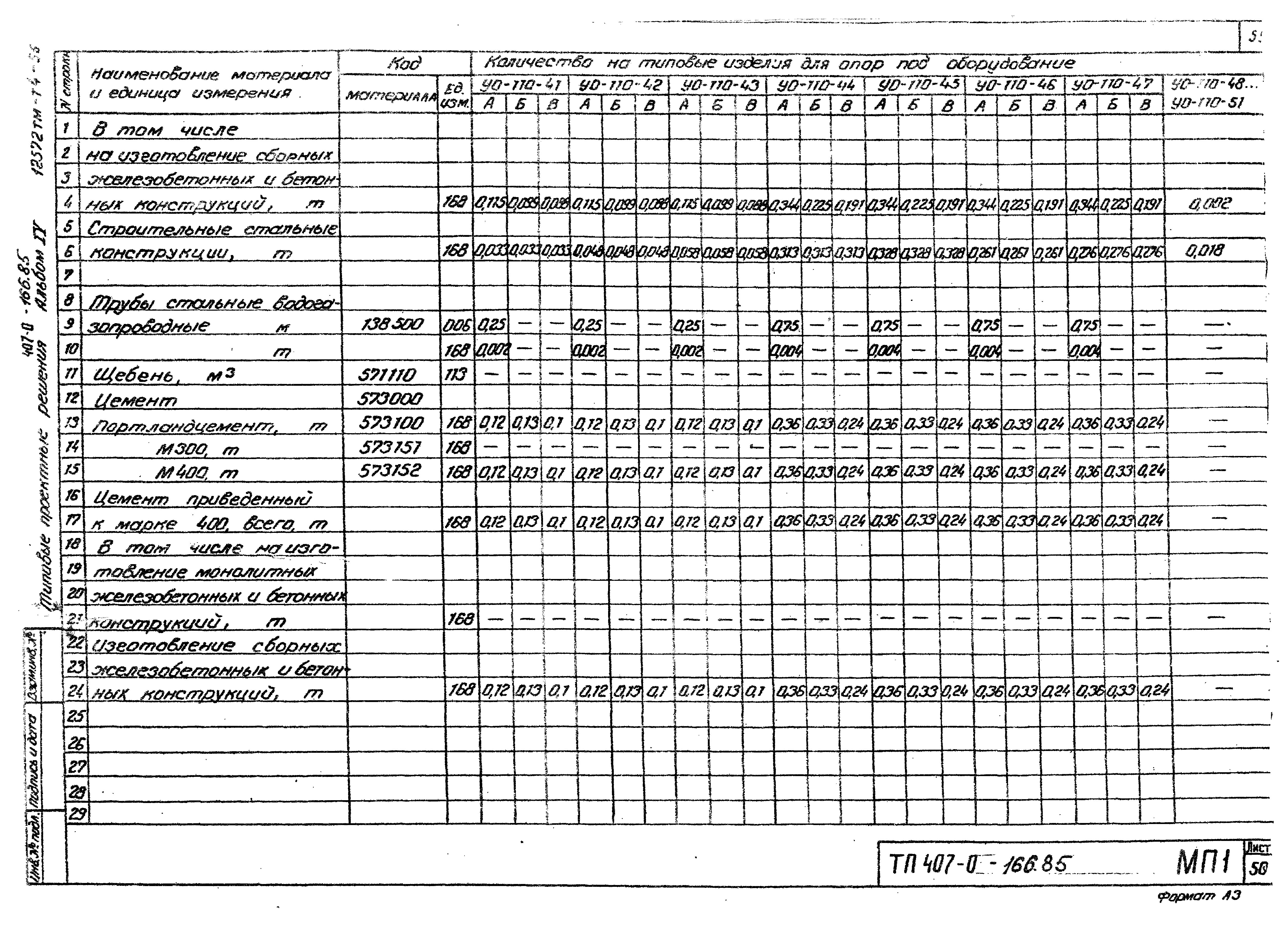 Типовые проектные решения 407-0-166.85