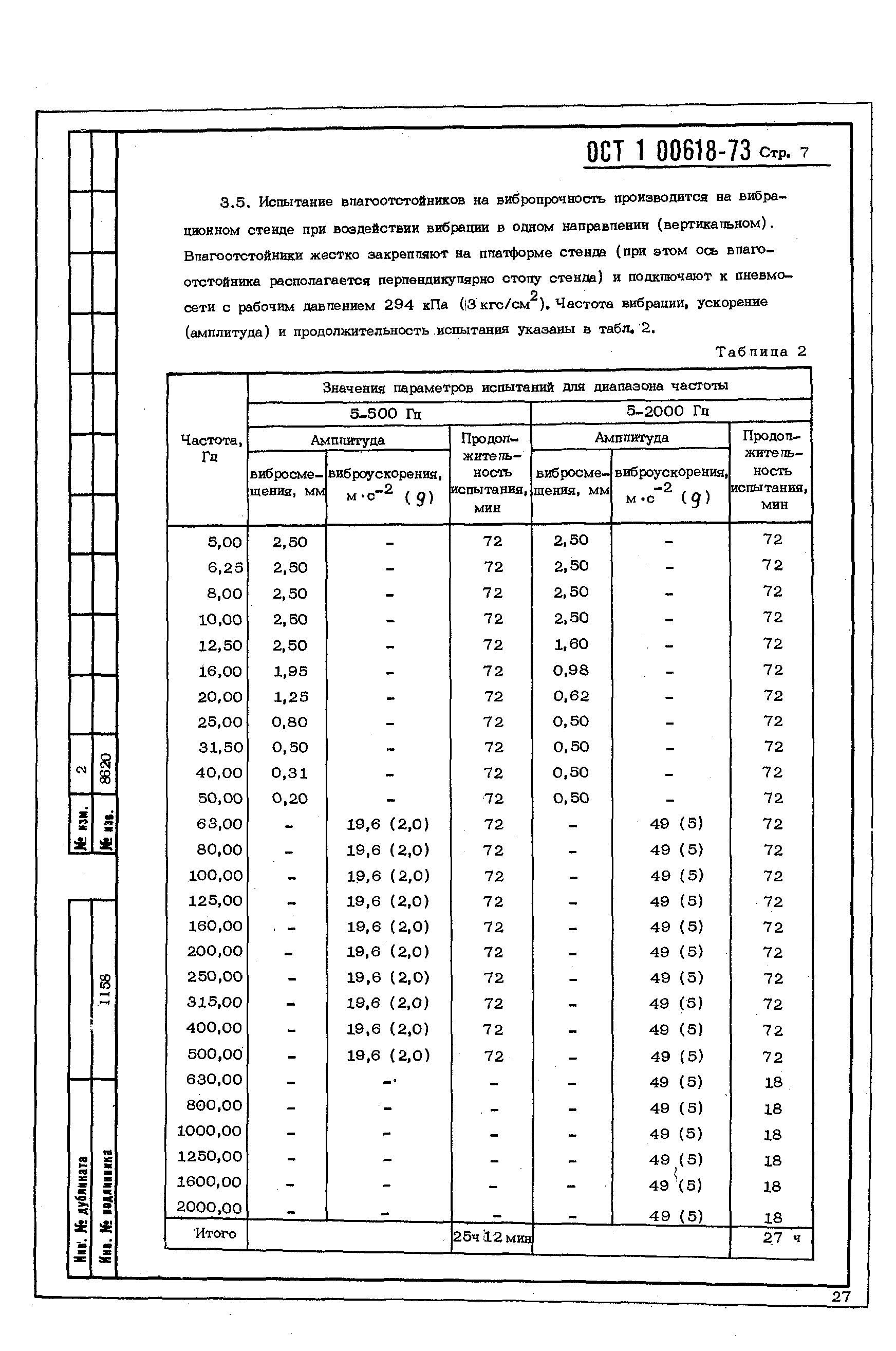 ОСТ 1 00618-73