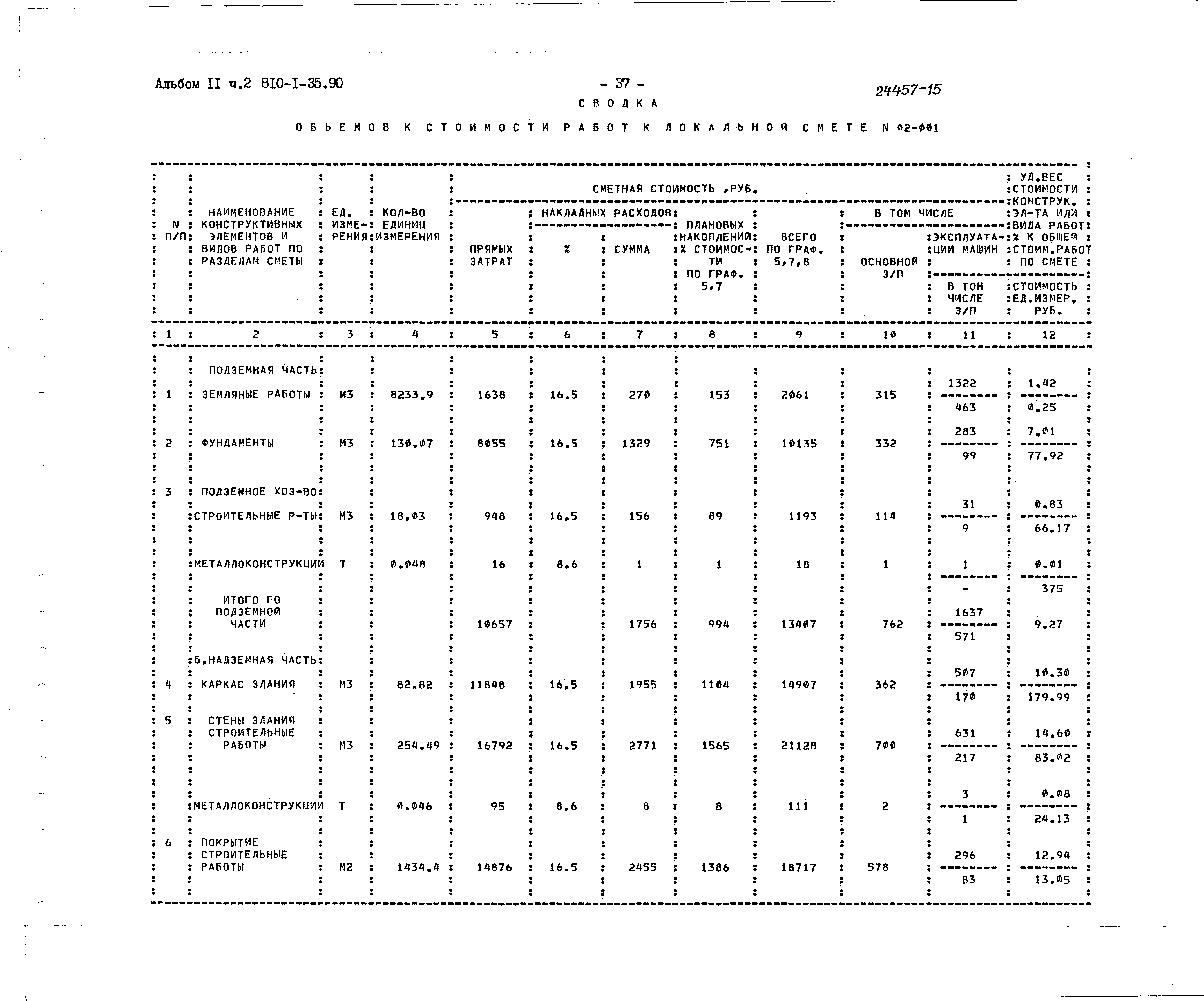 Типовой проект 810-1-35.90