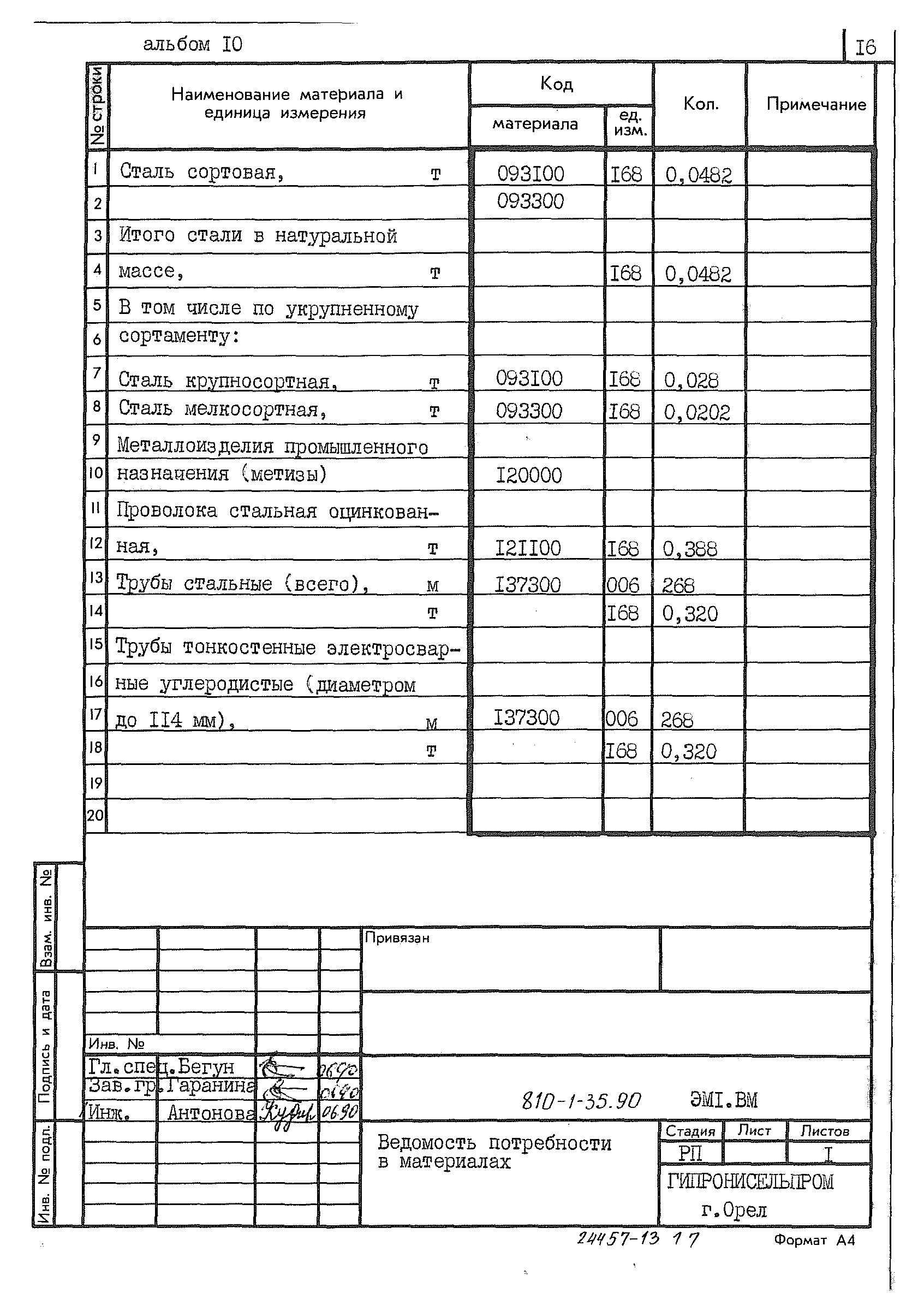 Типовой проект 810-1-35.90