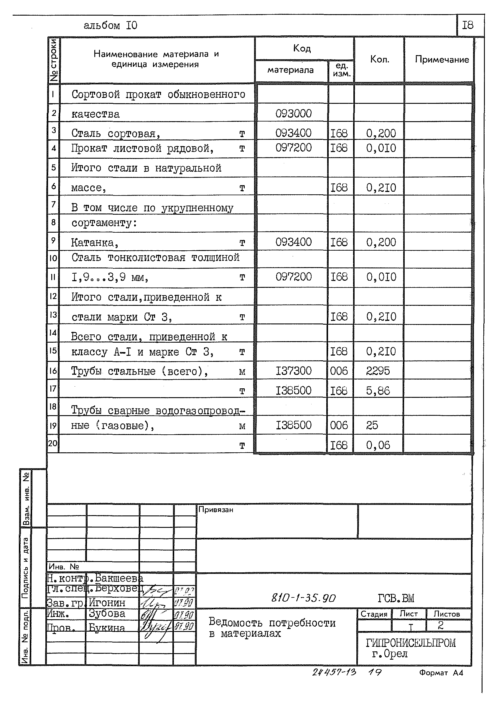 Типовой проект 810-1-35.90