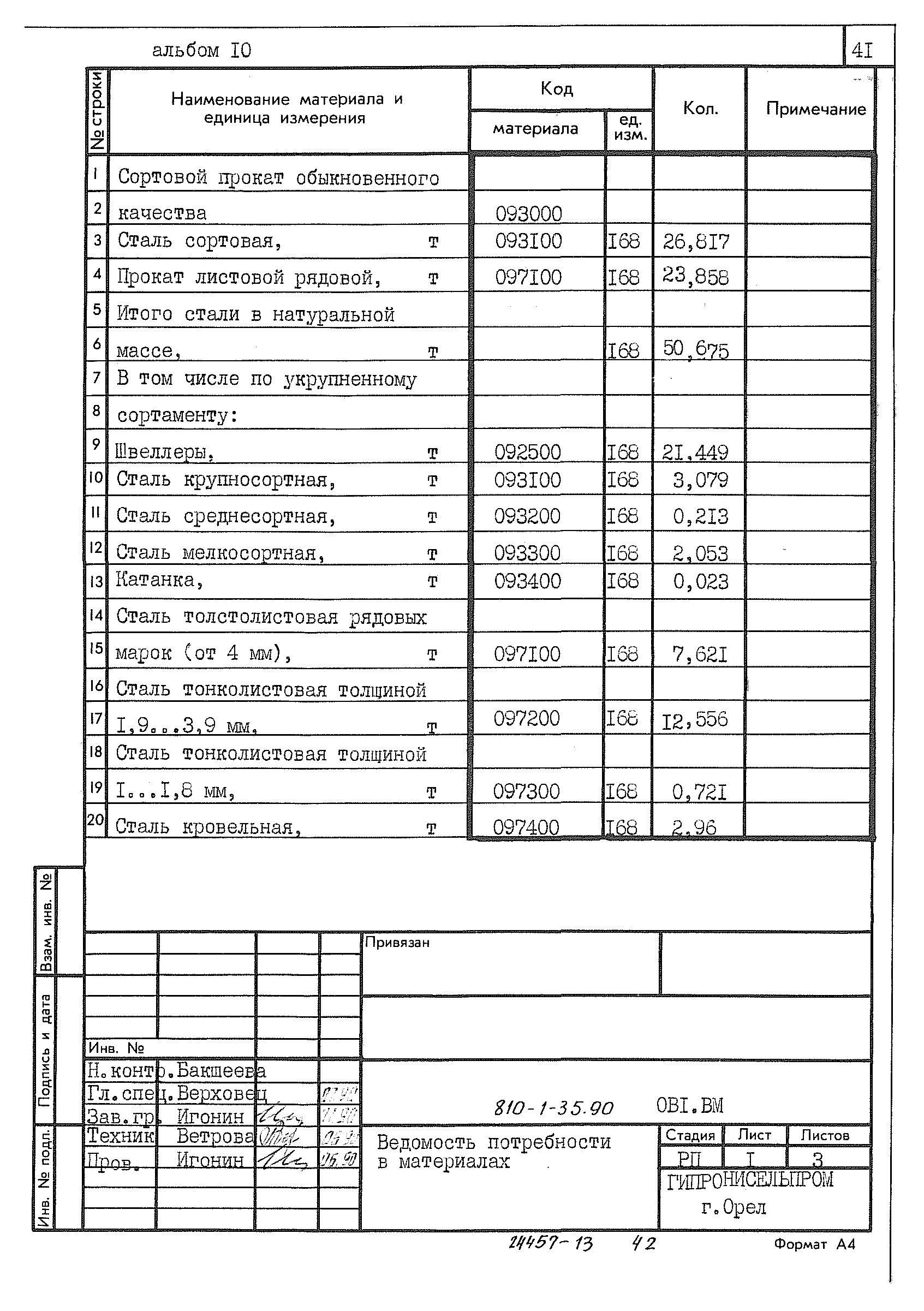 Типовой проект 810-1-35.90