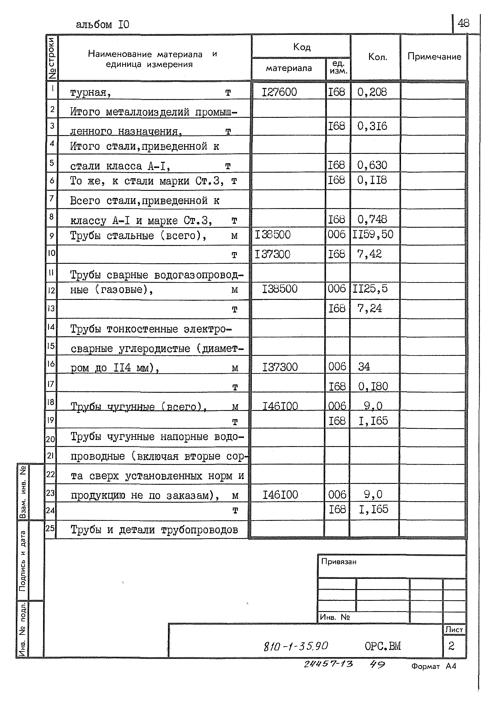 Типовой проект 810-1-35.90