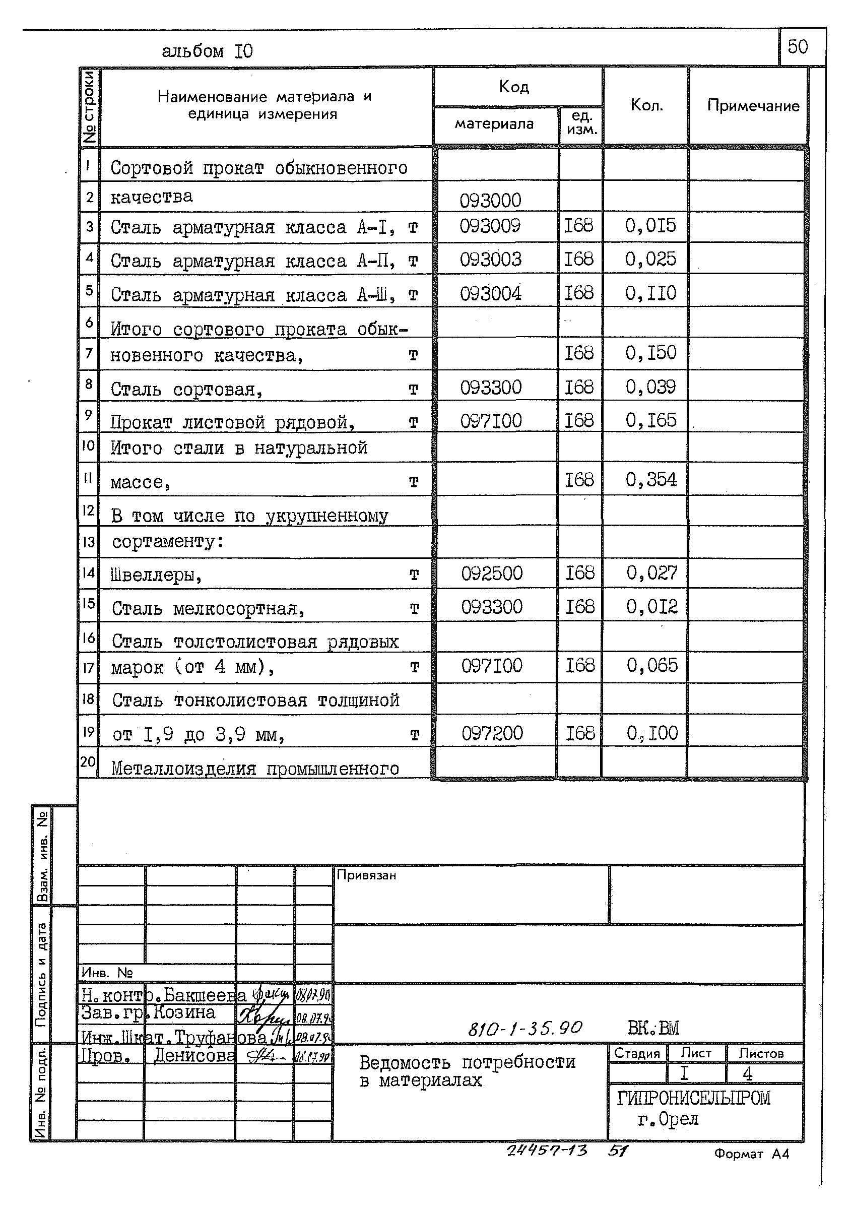 Типовой проект 810-1-35.90