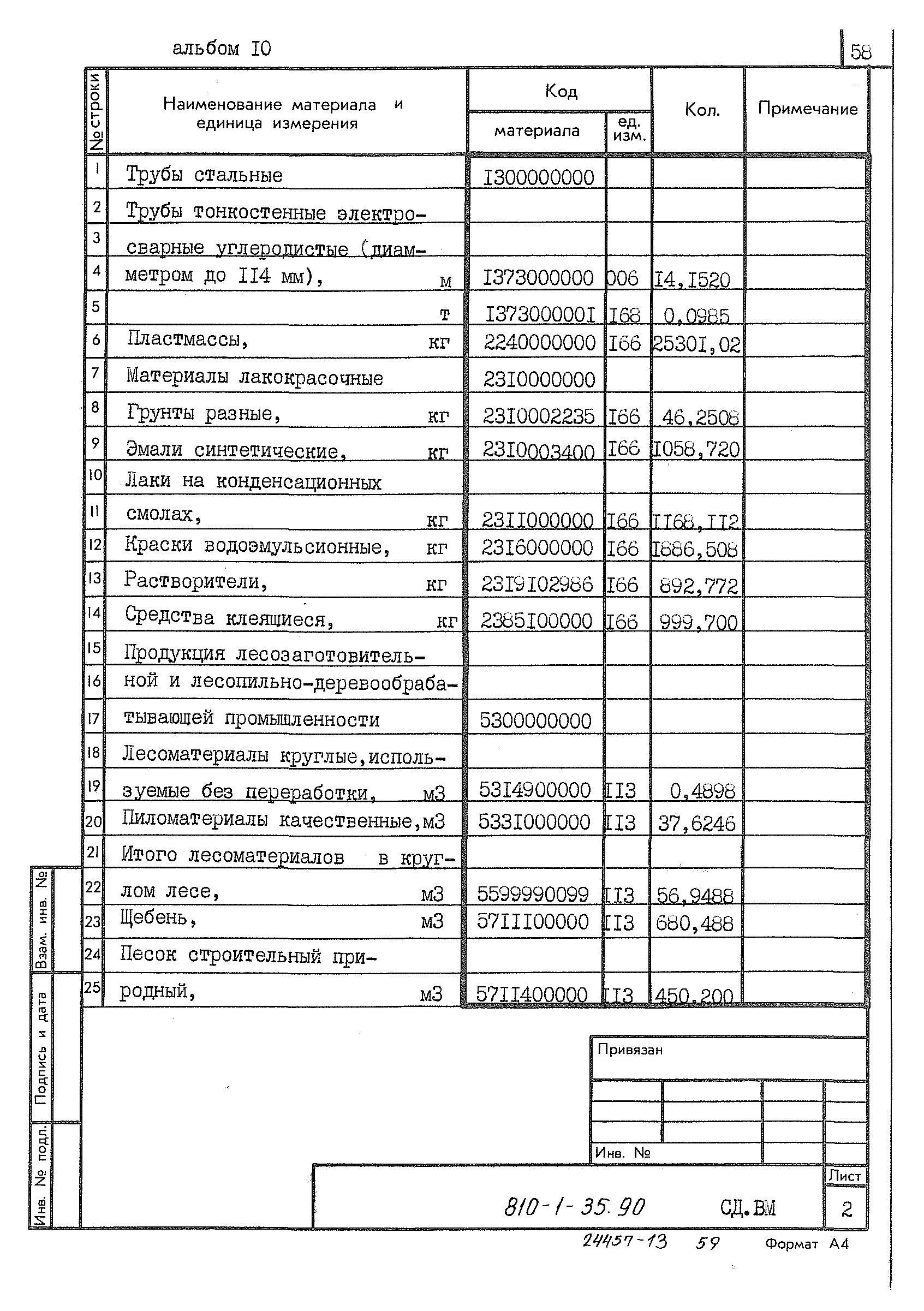 Типовой проект 810-1-35.90