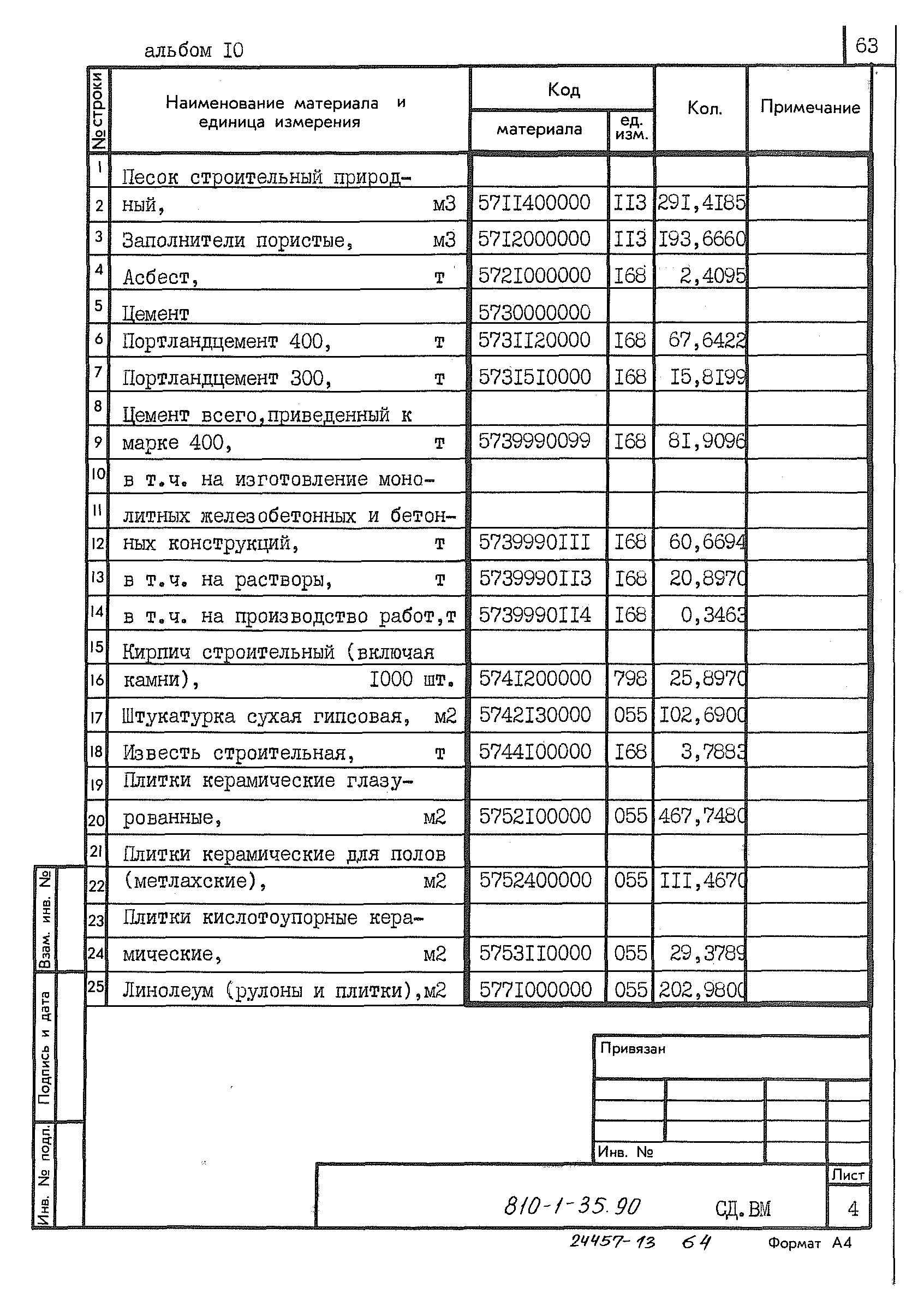 Типовой проект 810-1-35.90