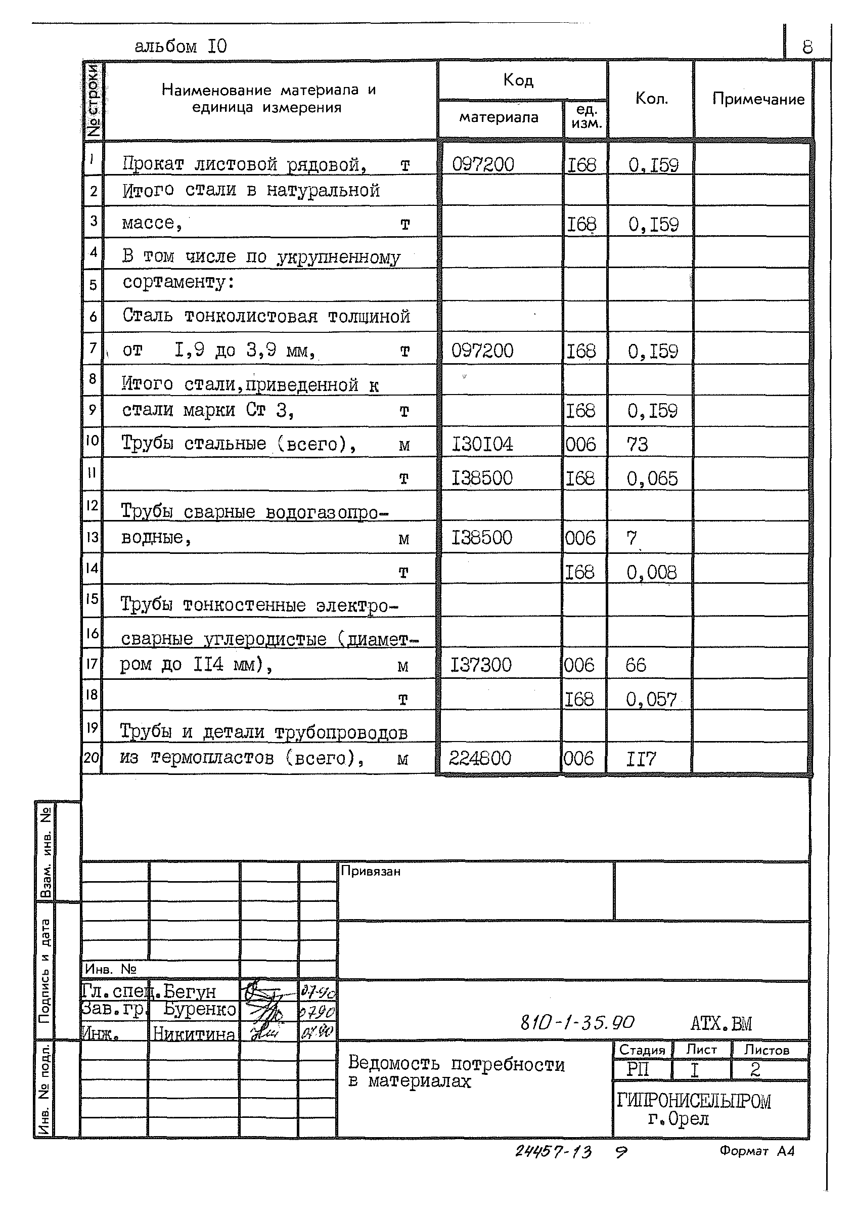 Типовой проект 810-1-35.90