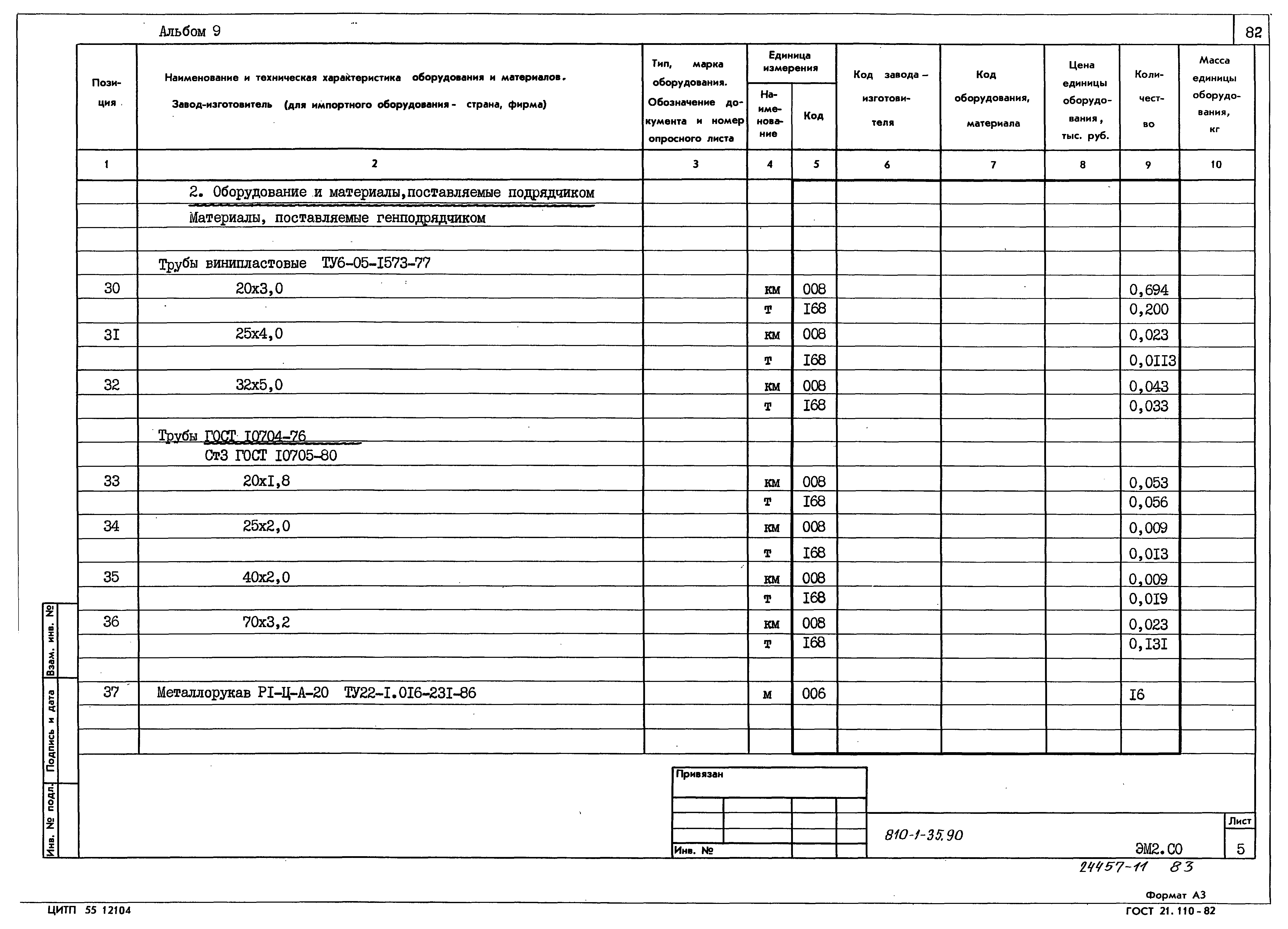 Типовой проект 810-1-35.90